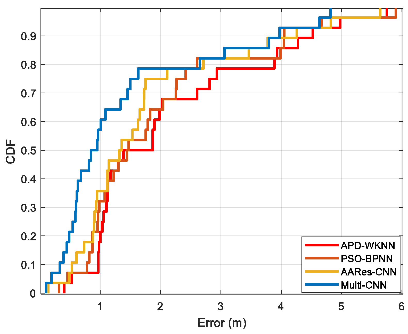 Preprints 118277 g008