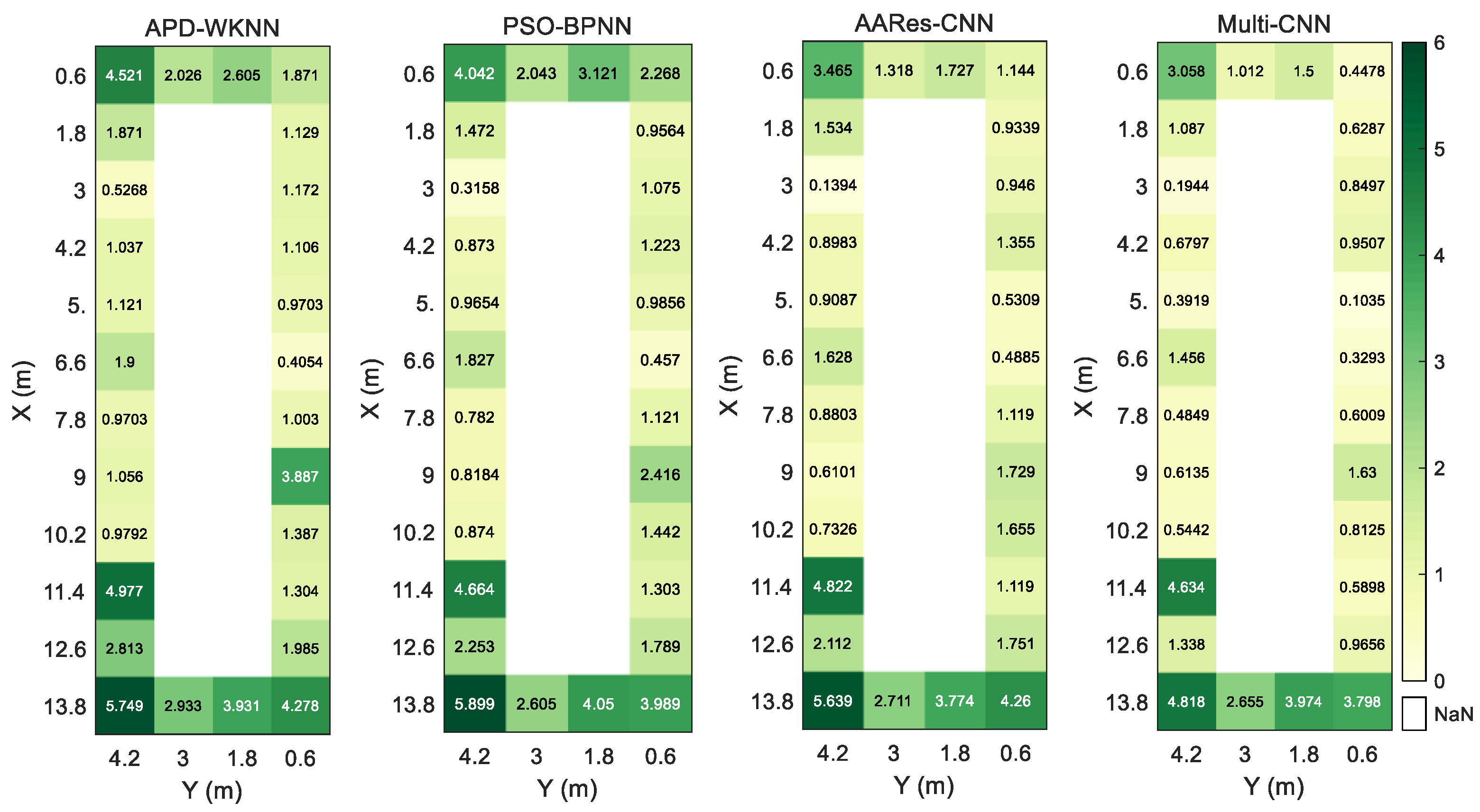 Preprints 118277 g009