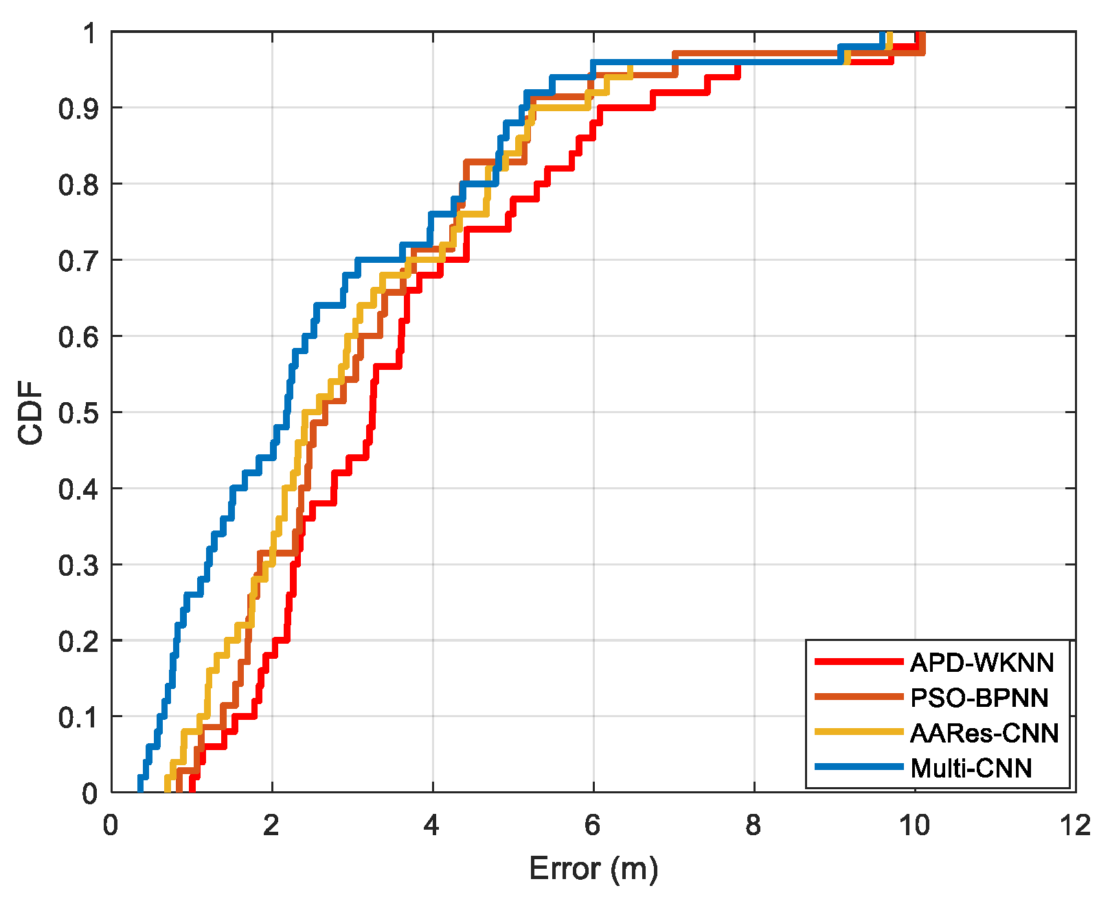 Preprints 118277 g010