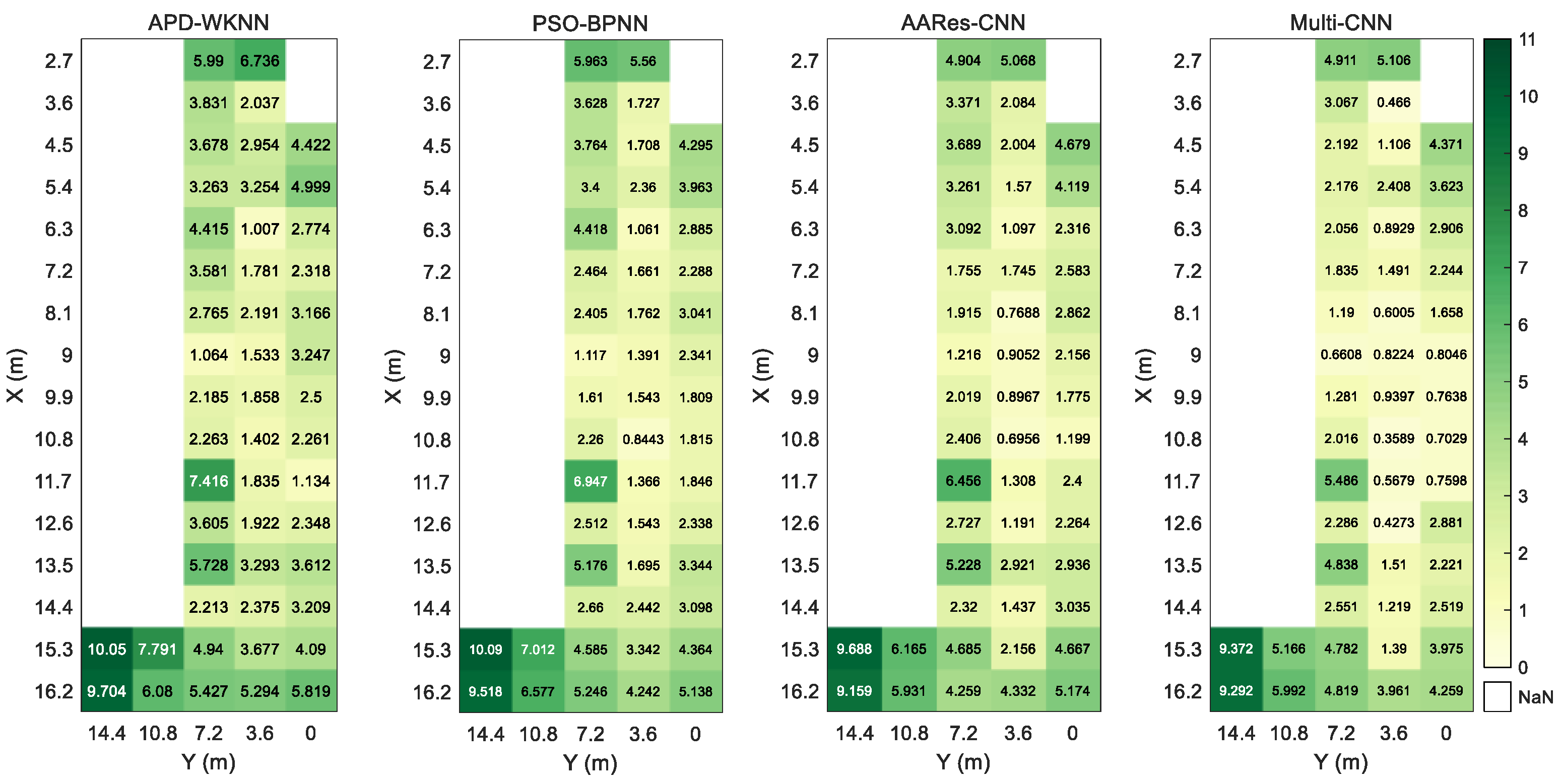 Preprints 118277 g011