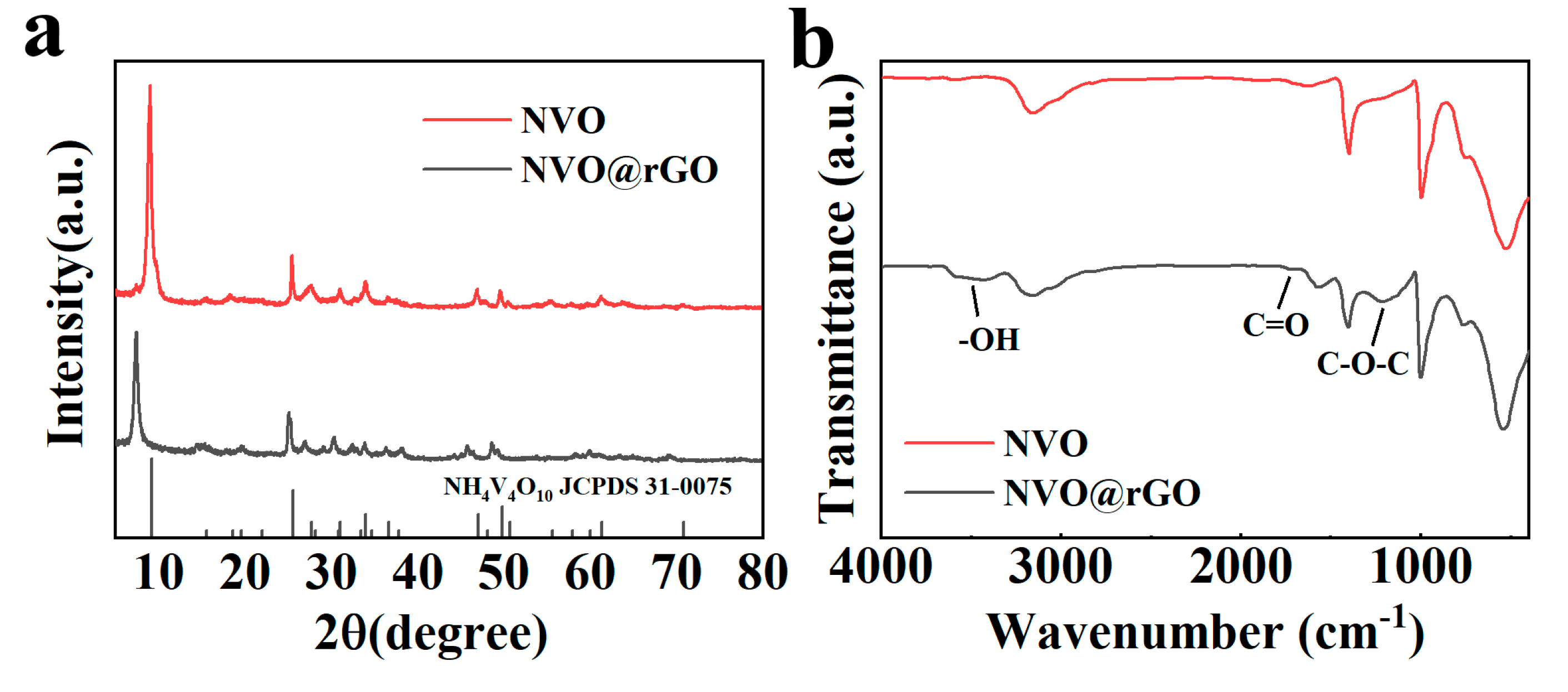 Preprints 110133 g002