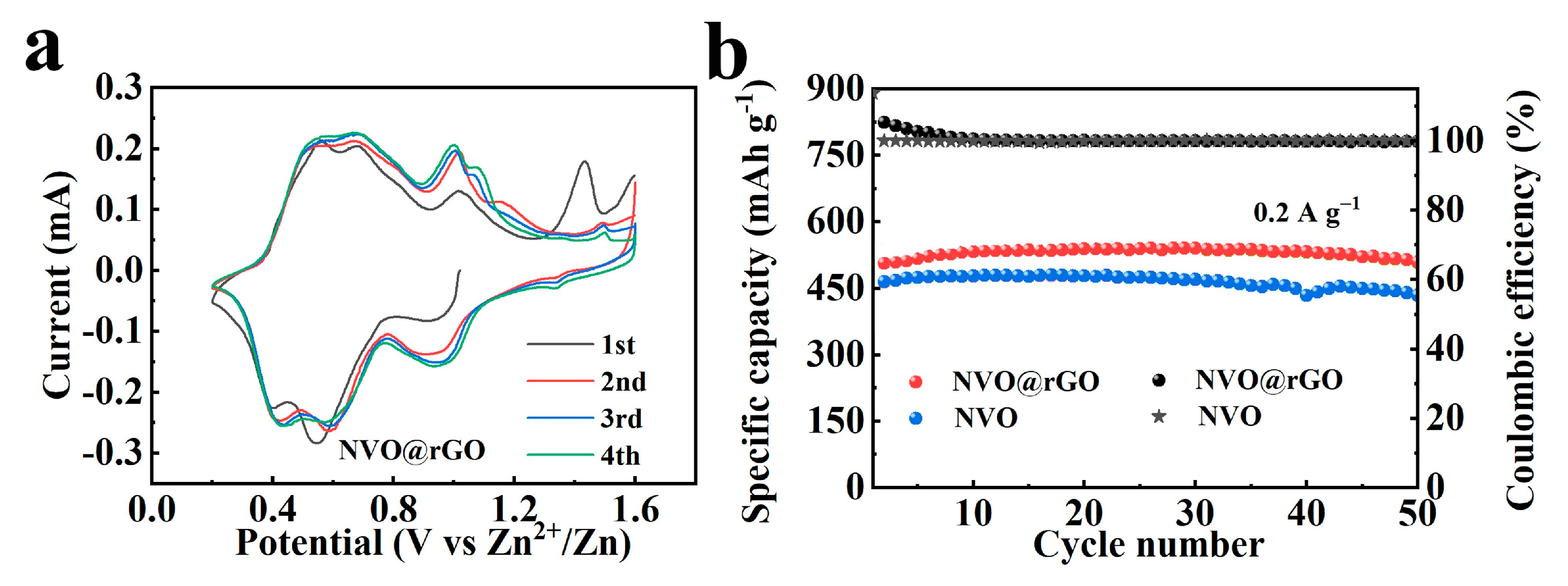 Preprints 110133 g006