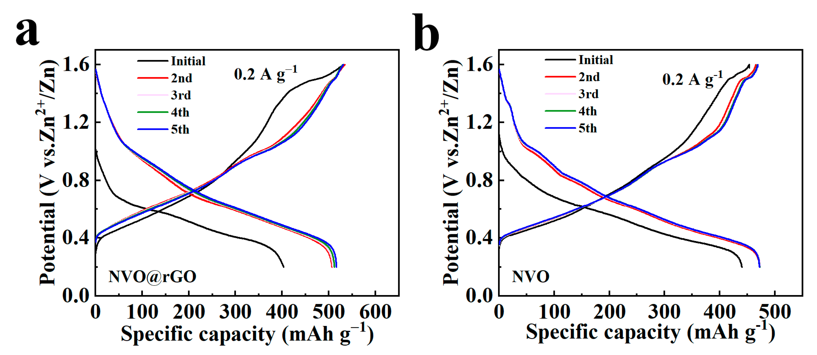 Preprints 110133 g007