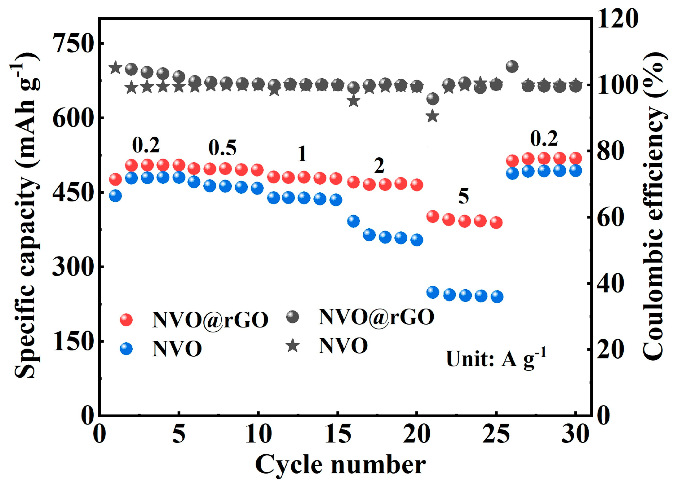 Preprints 110133 g008