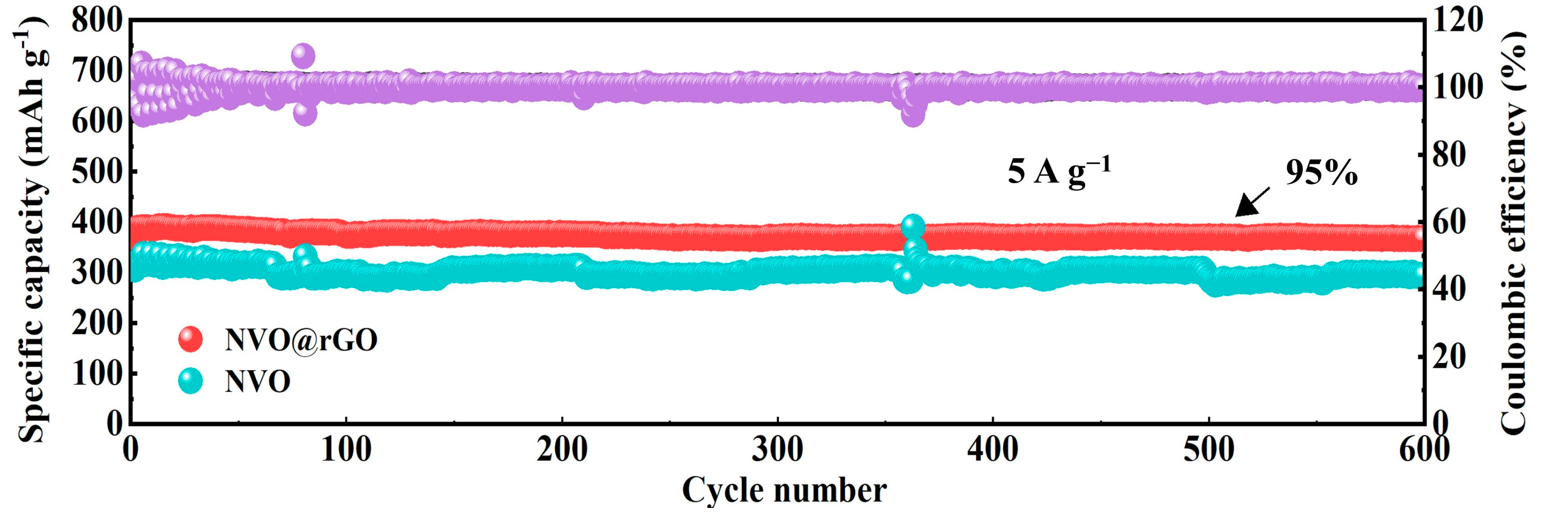 Preprints 110133 g009