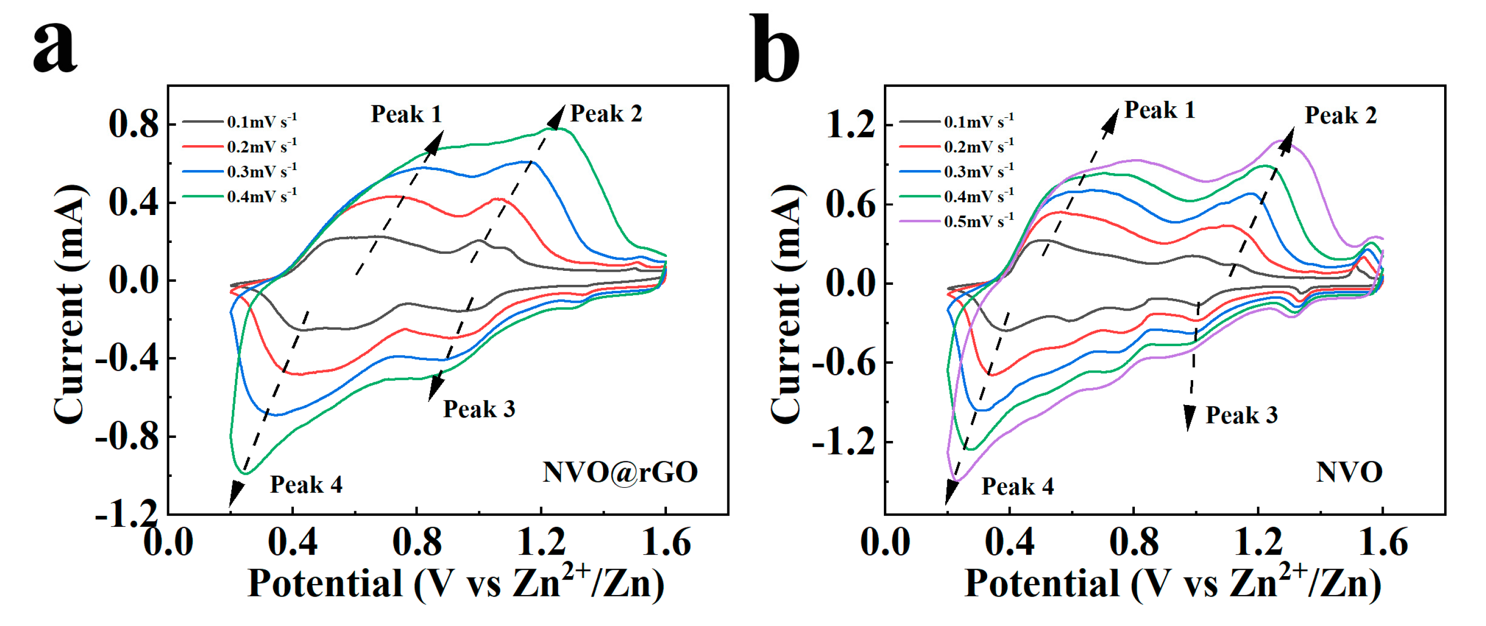 Preprints 110133 g010