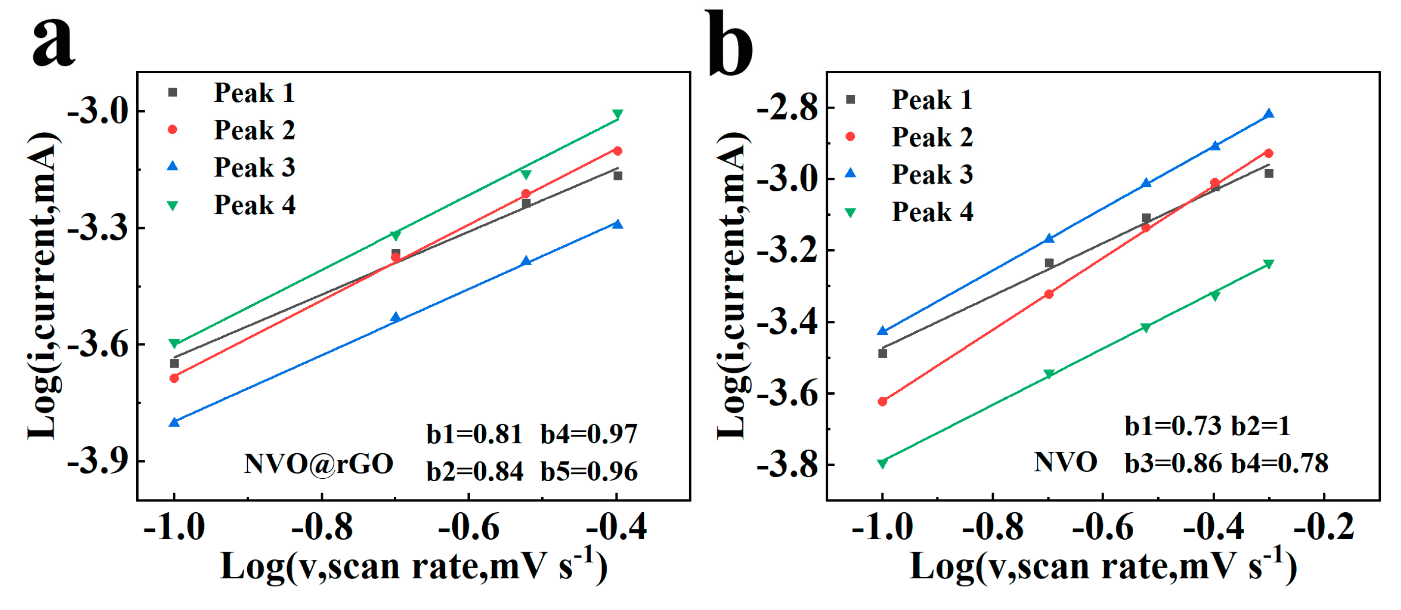 Preprints 110133 g011