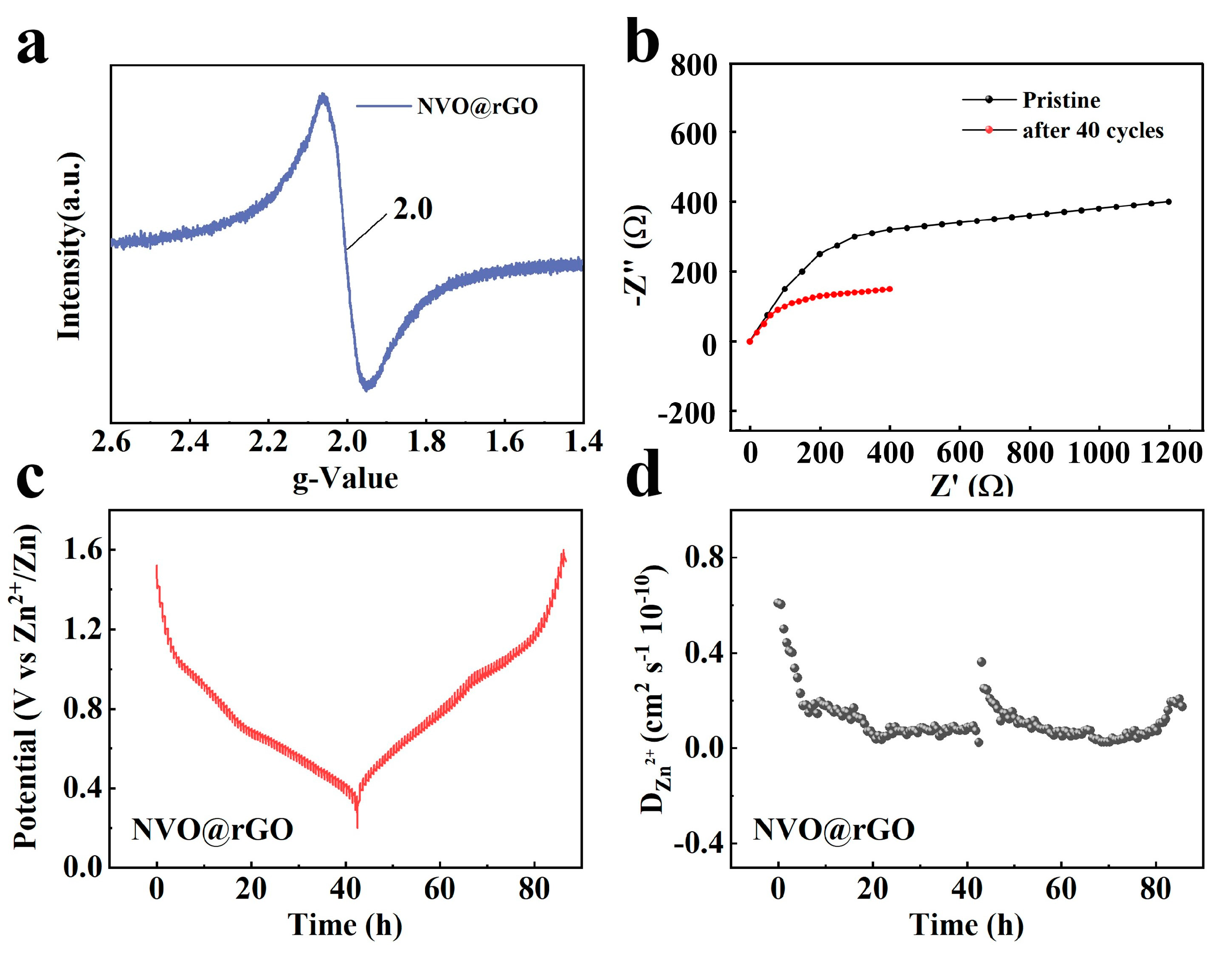 Preprints 110133 g012