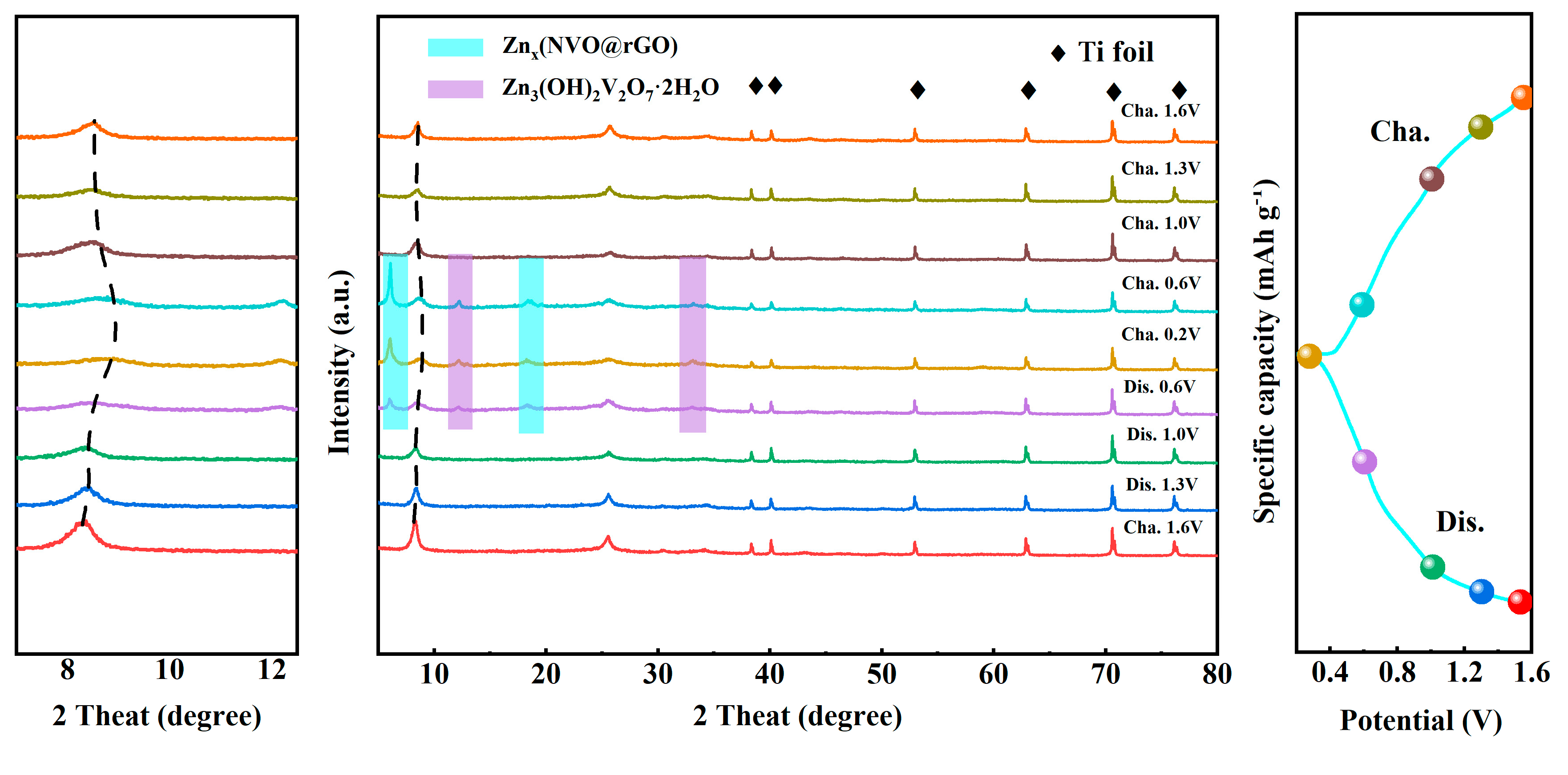 Preprints 110133 g013