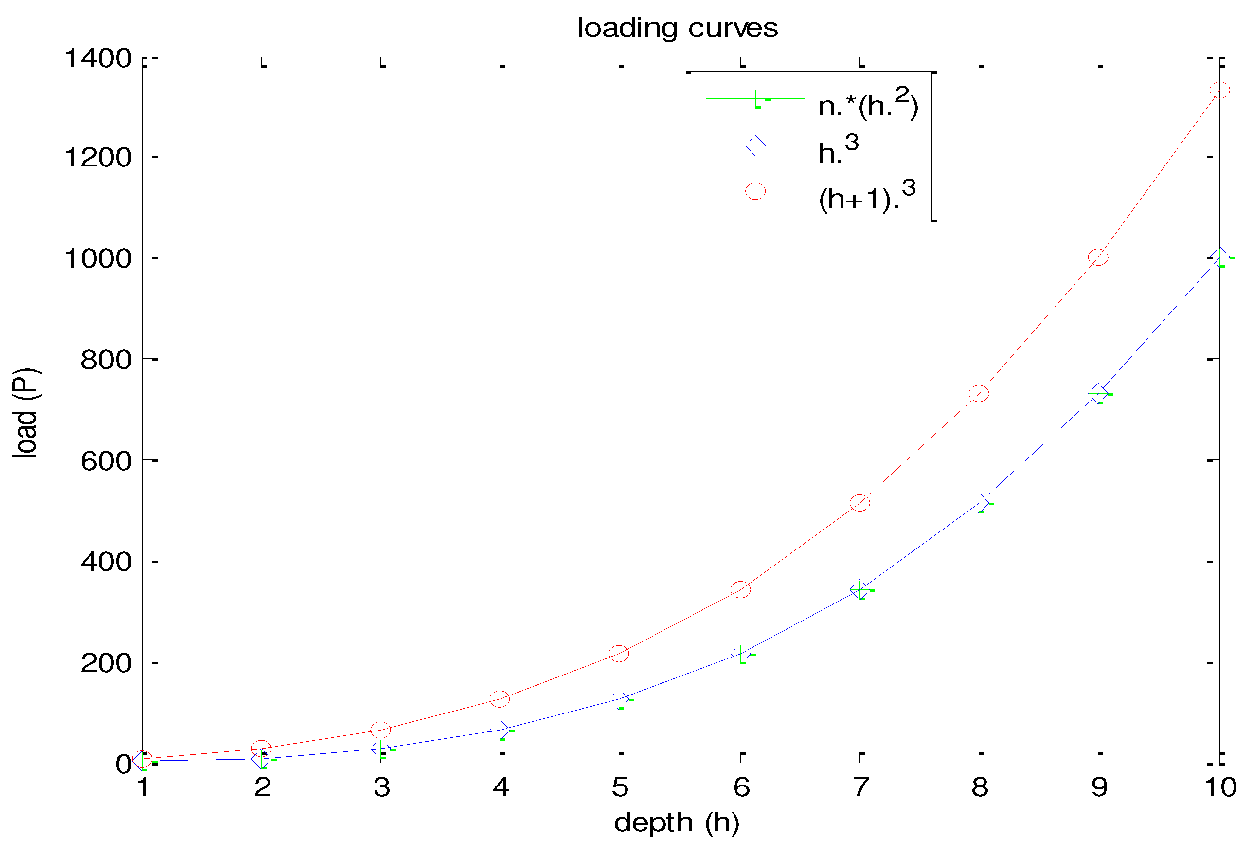 Preprints 95969 g002