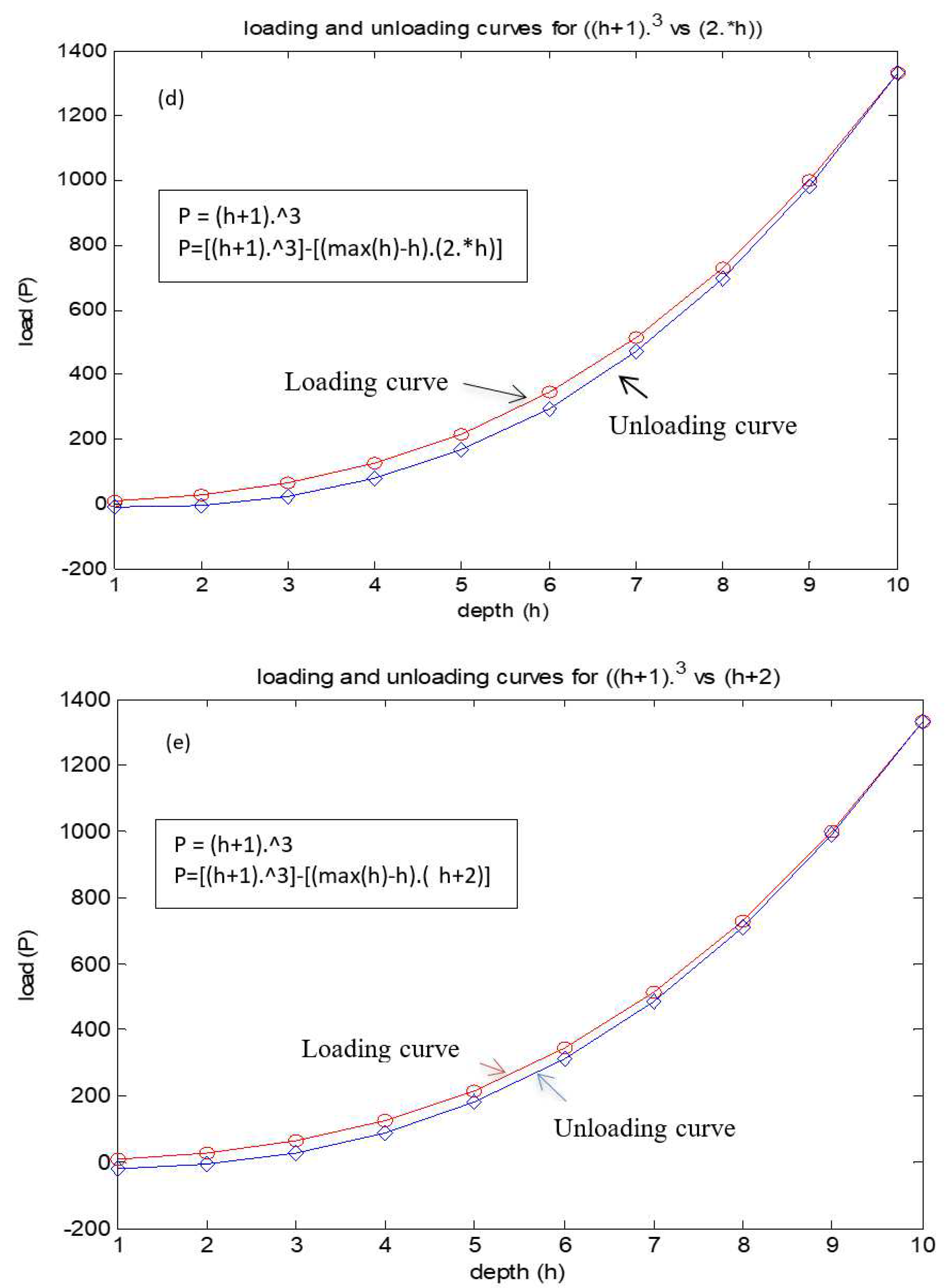 Preprints 95969 g003c