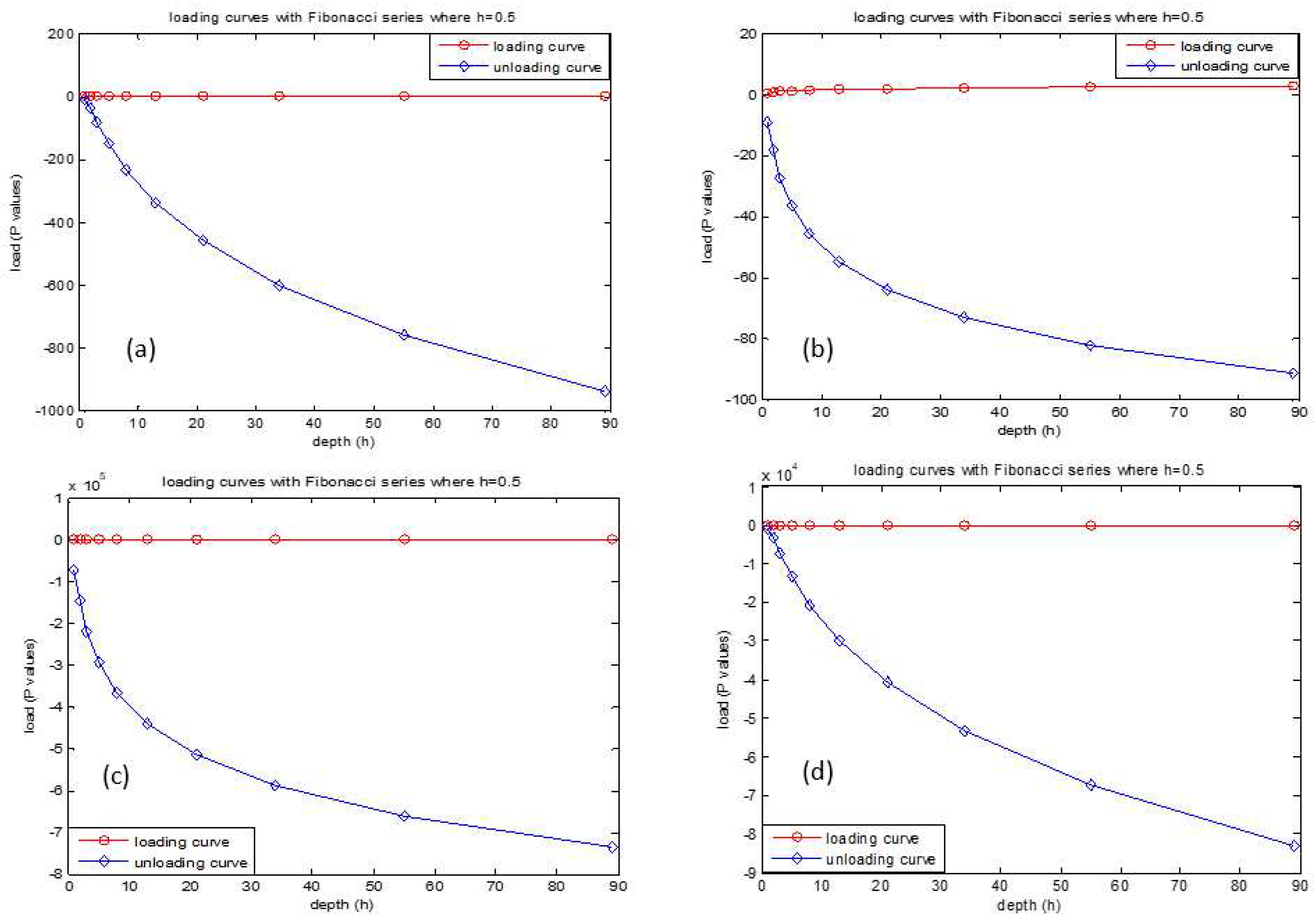 Preprints 95969 g006