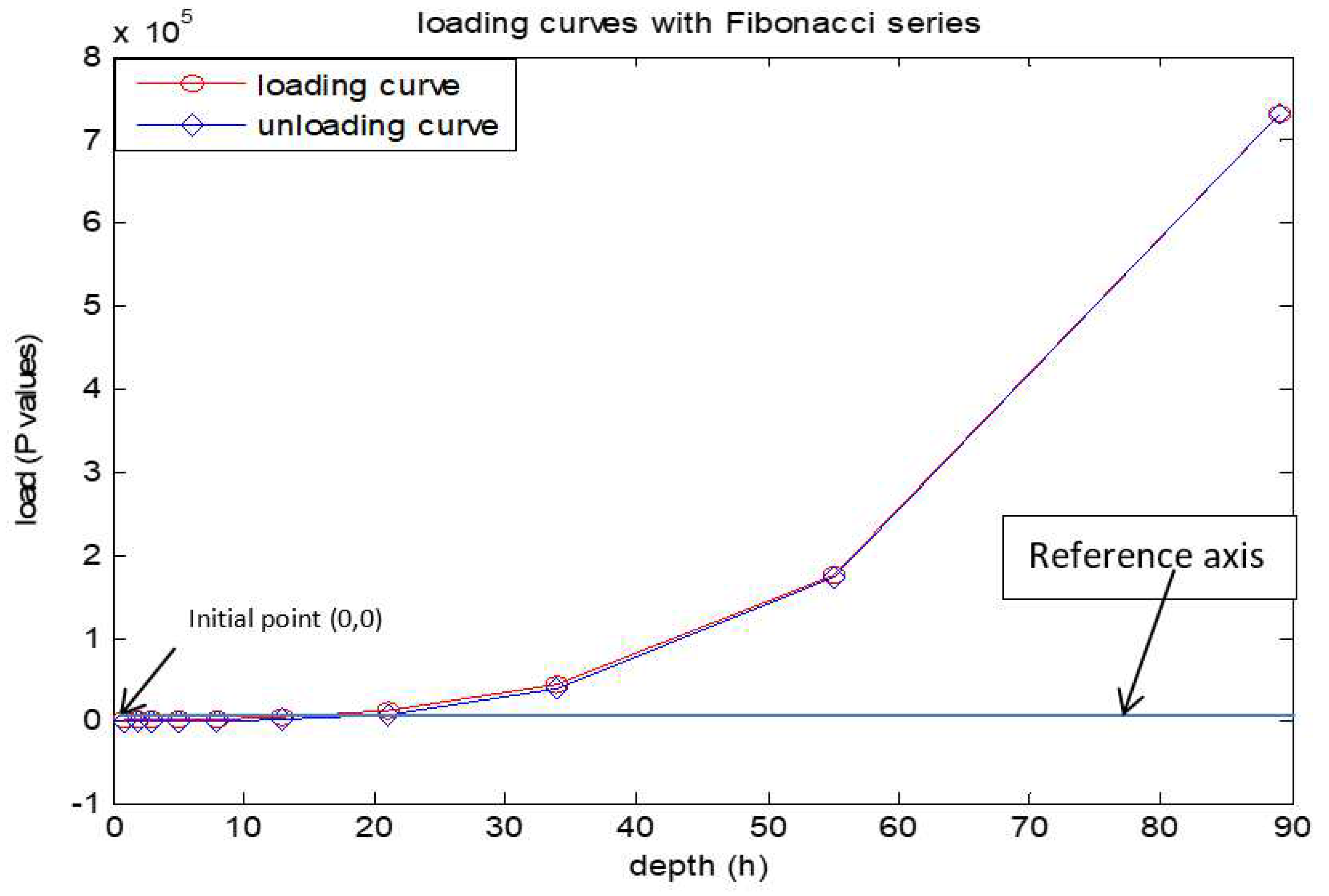 Preprints 95969 g008