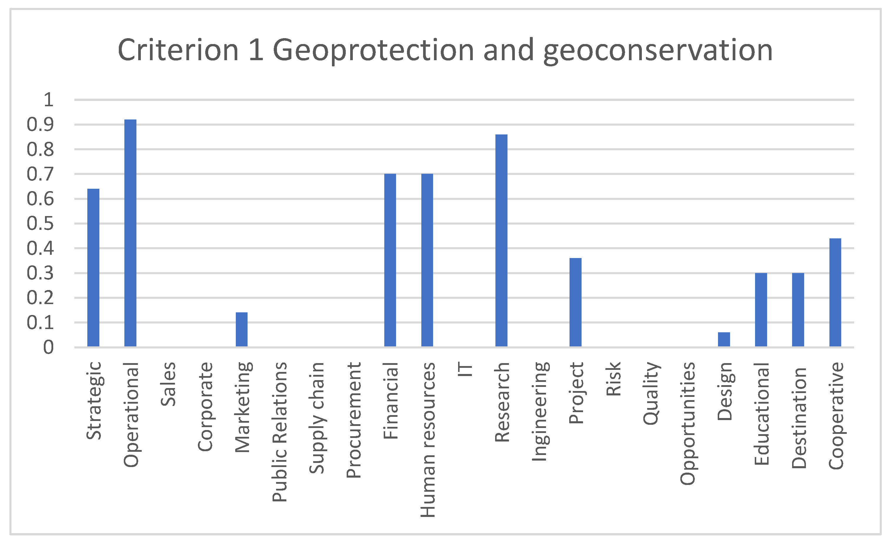 Preprints 87813 g003