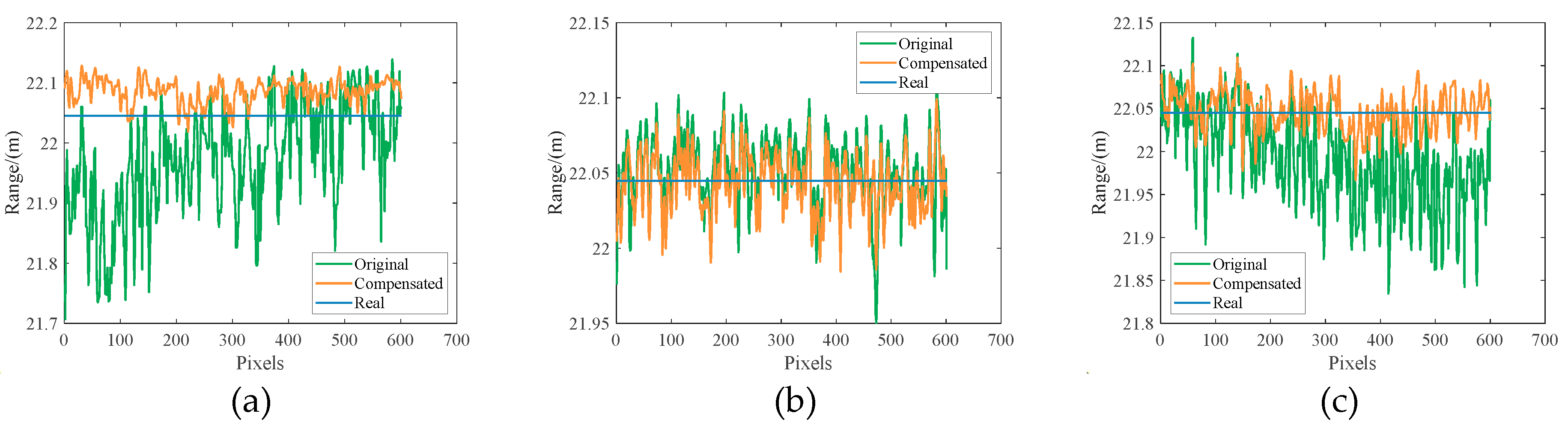 Preprints 71757 g012