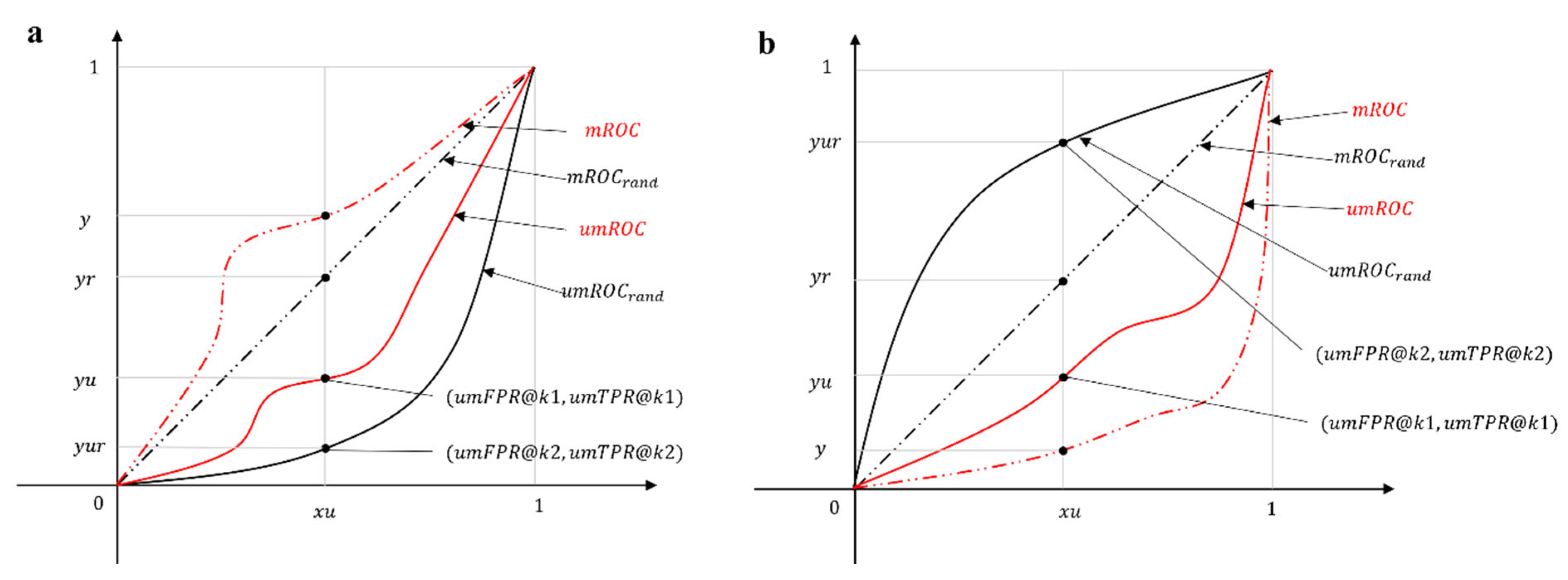 Preprints 112817 g001