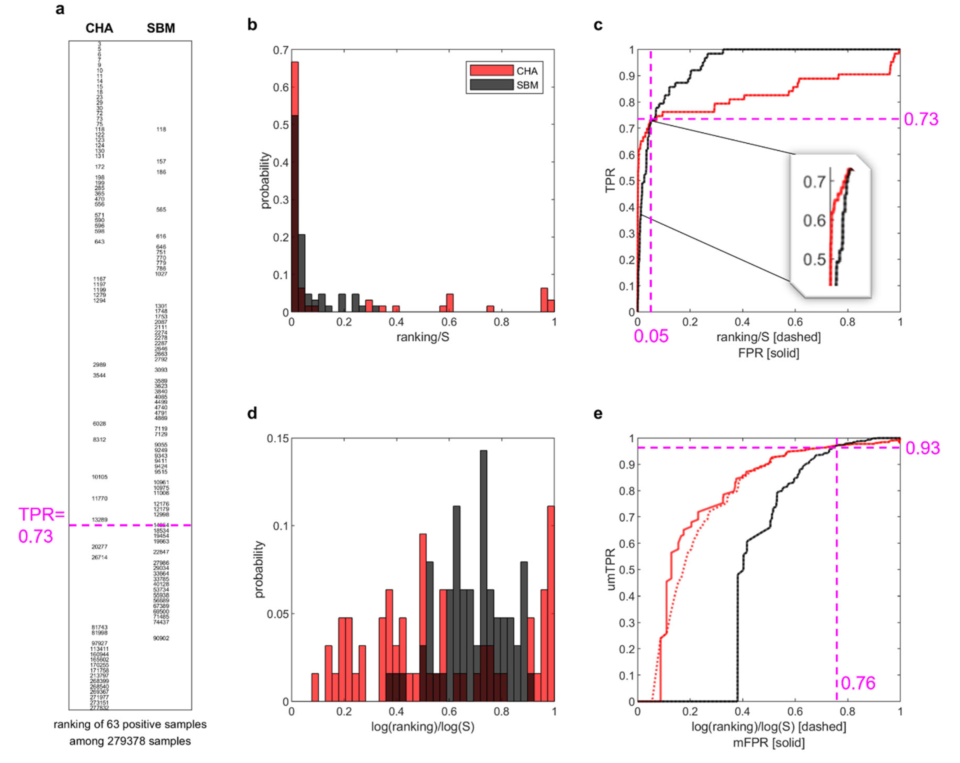 Preprints 112817 g002