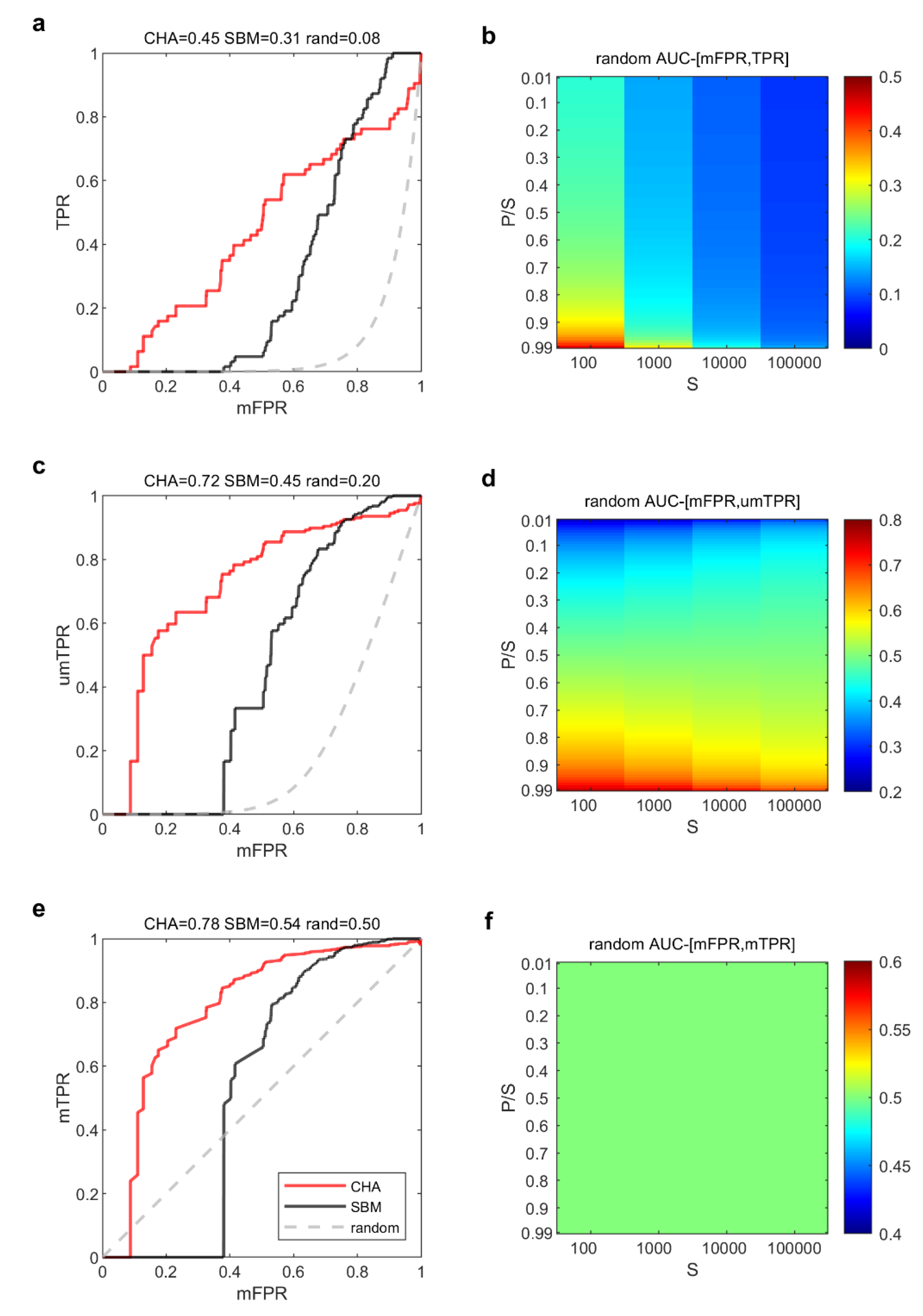 Preprints 112817 g003