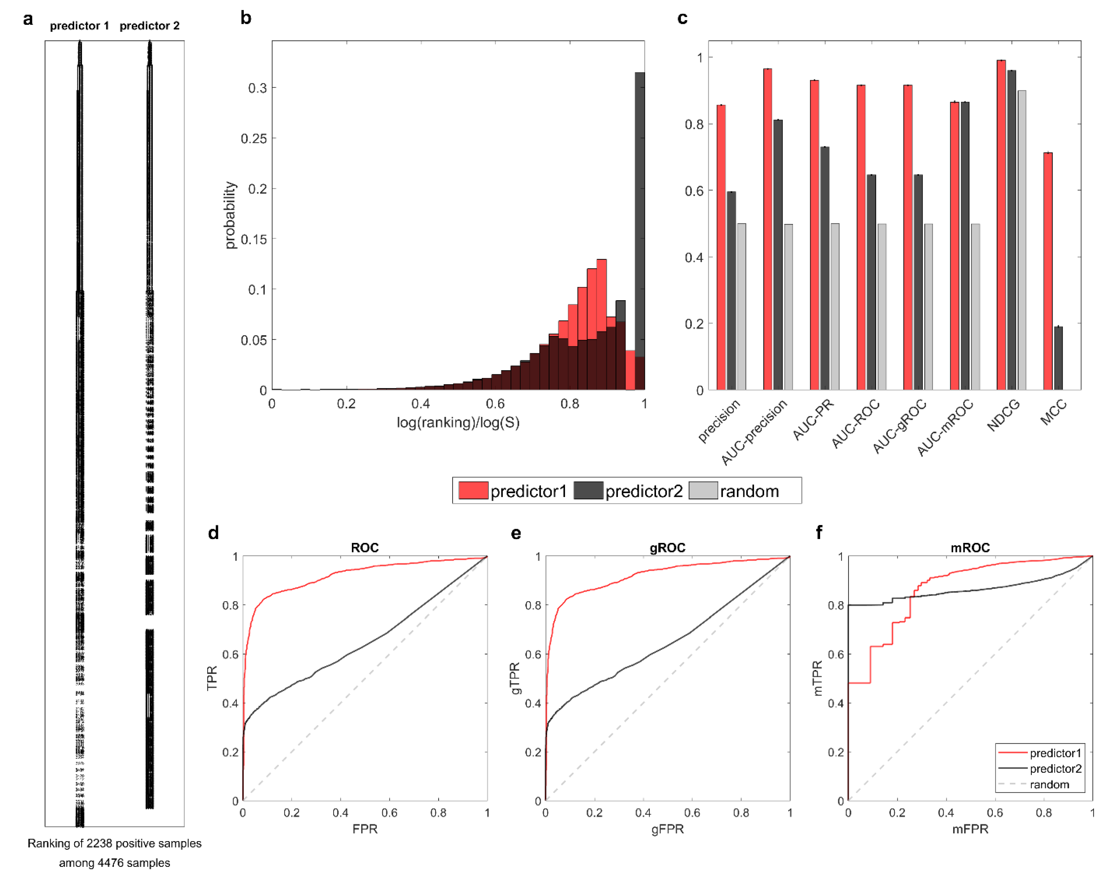 Preprints 112817 g005