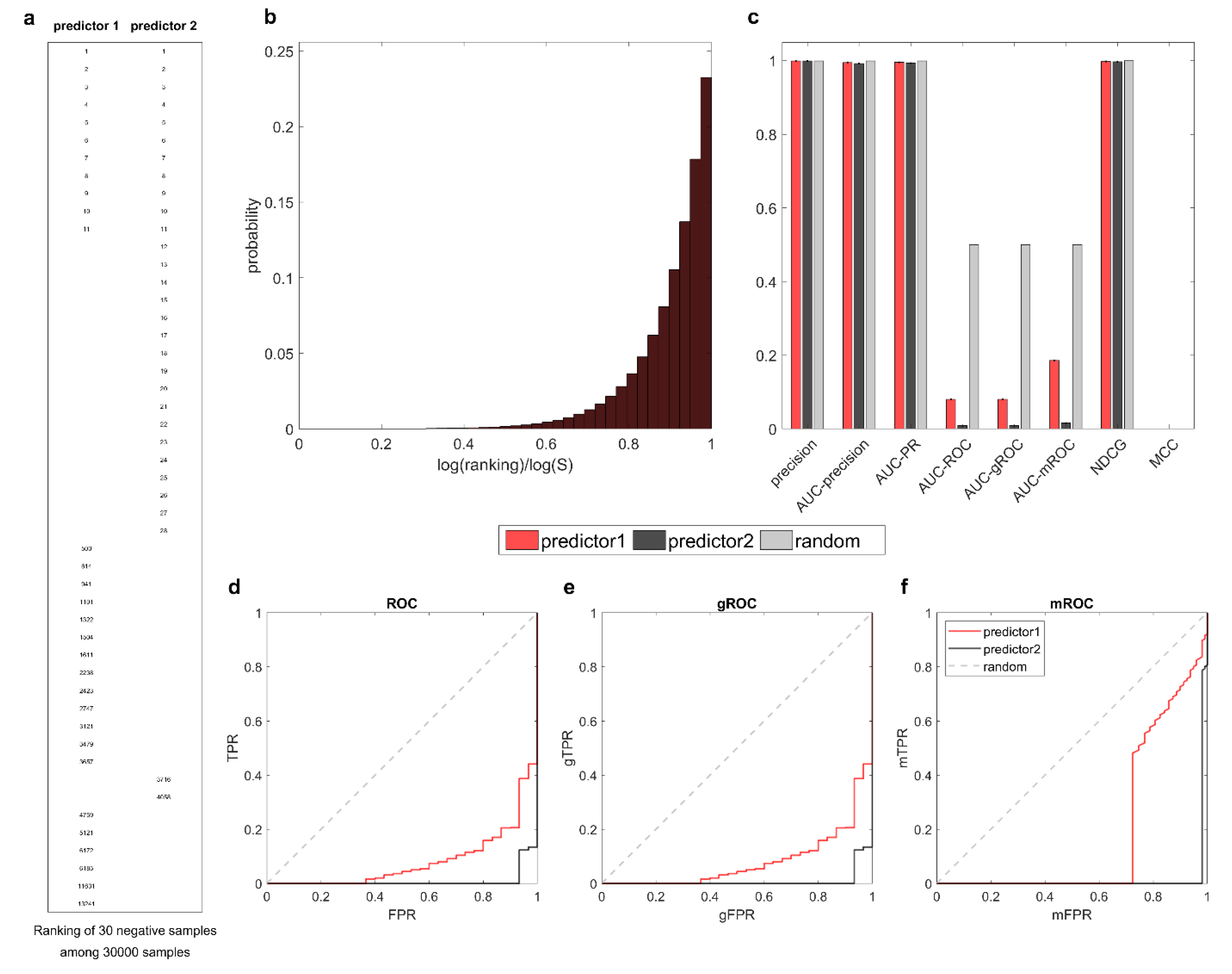 Preprints 112817 g006