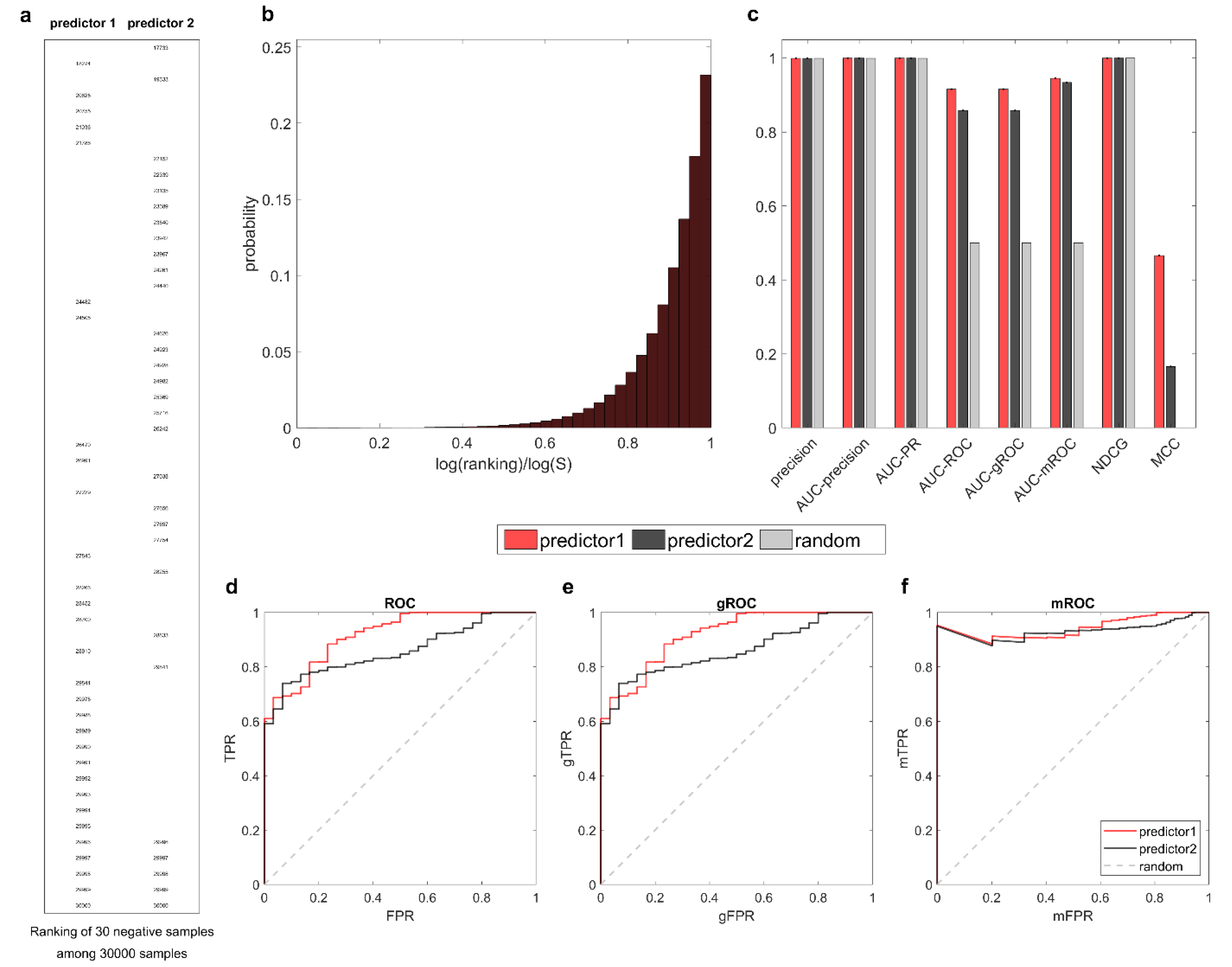 Preprints 112817 g007