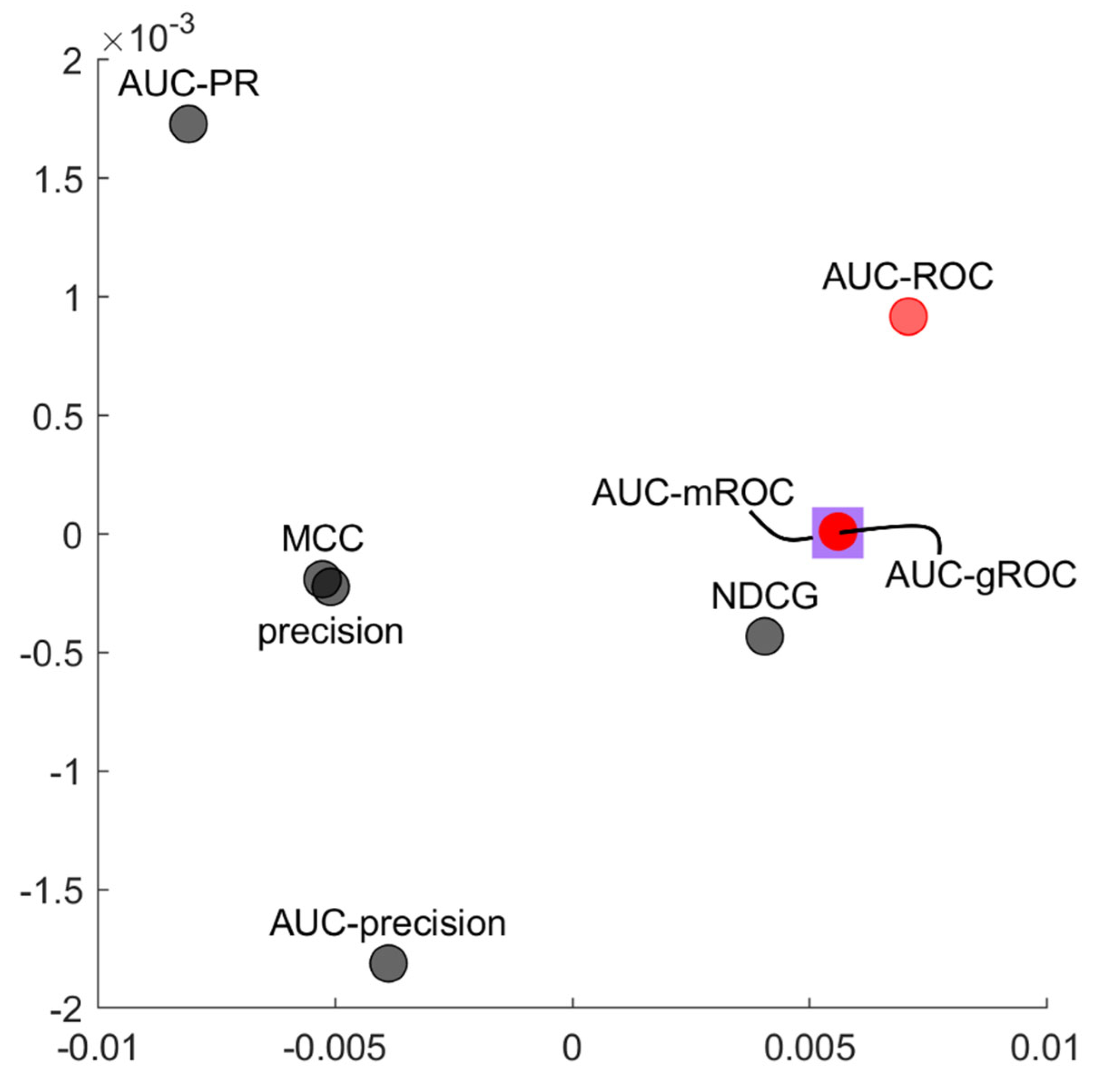 Preprints 112817 g008