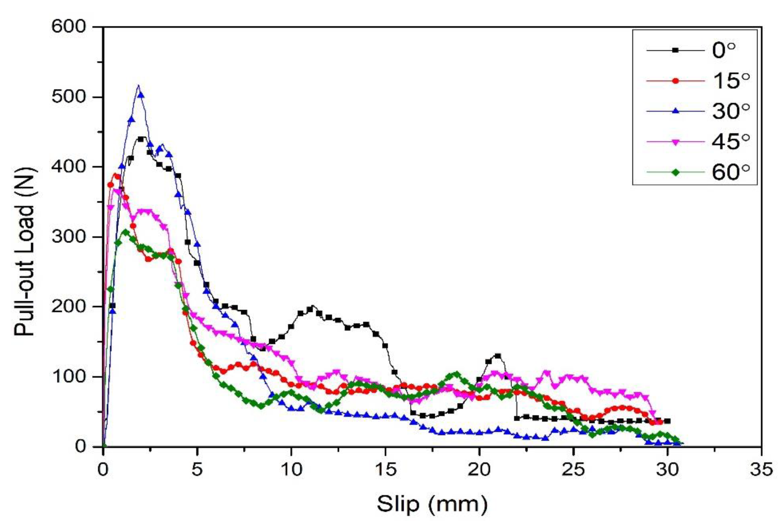 Preprints 108714 g008