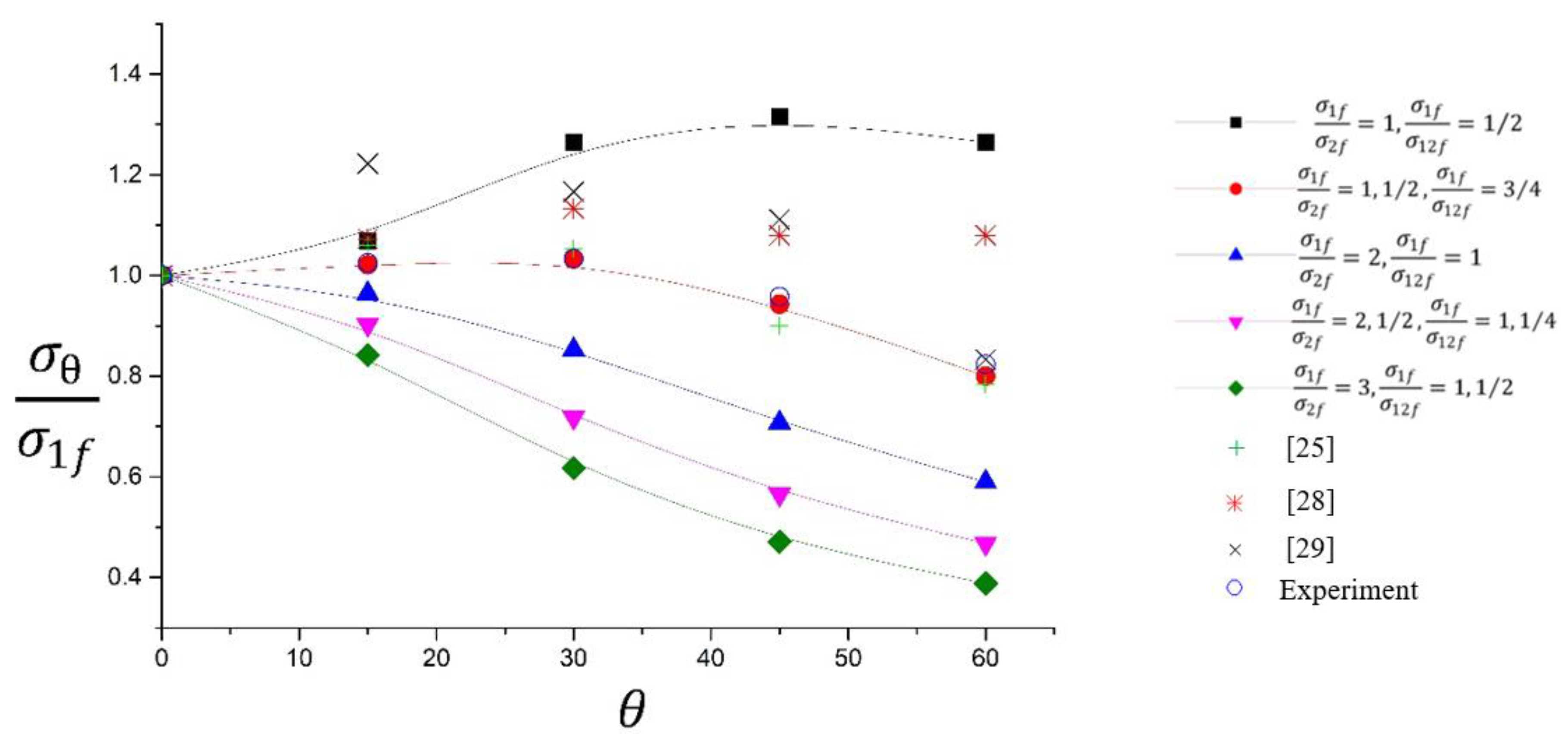 Preprints 108714 g010