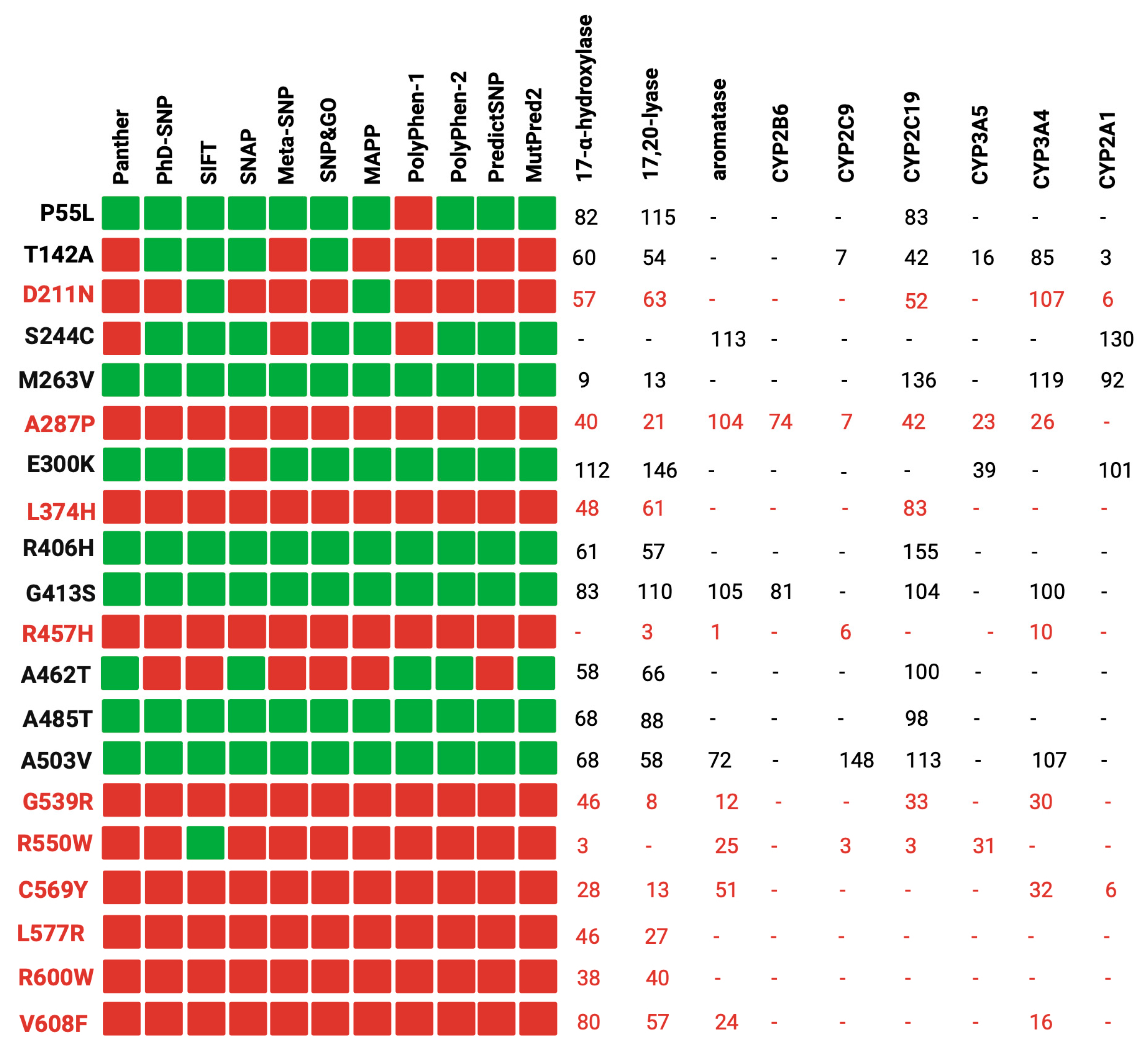 Preprints 90038 g001