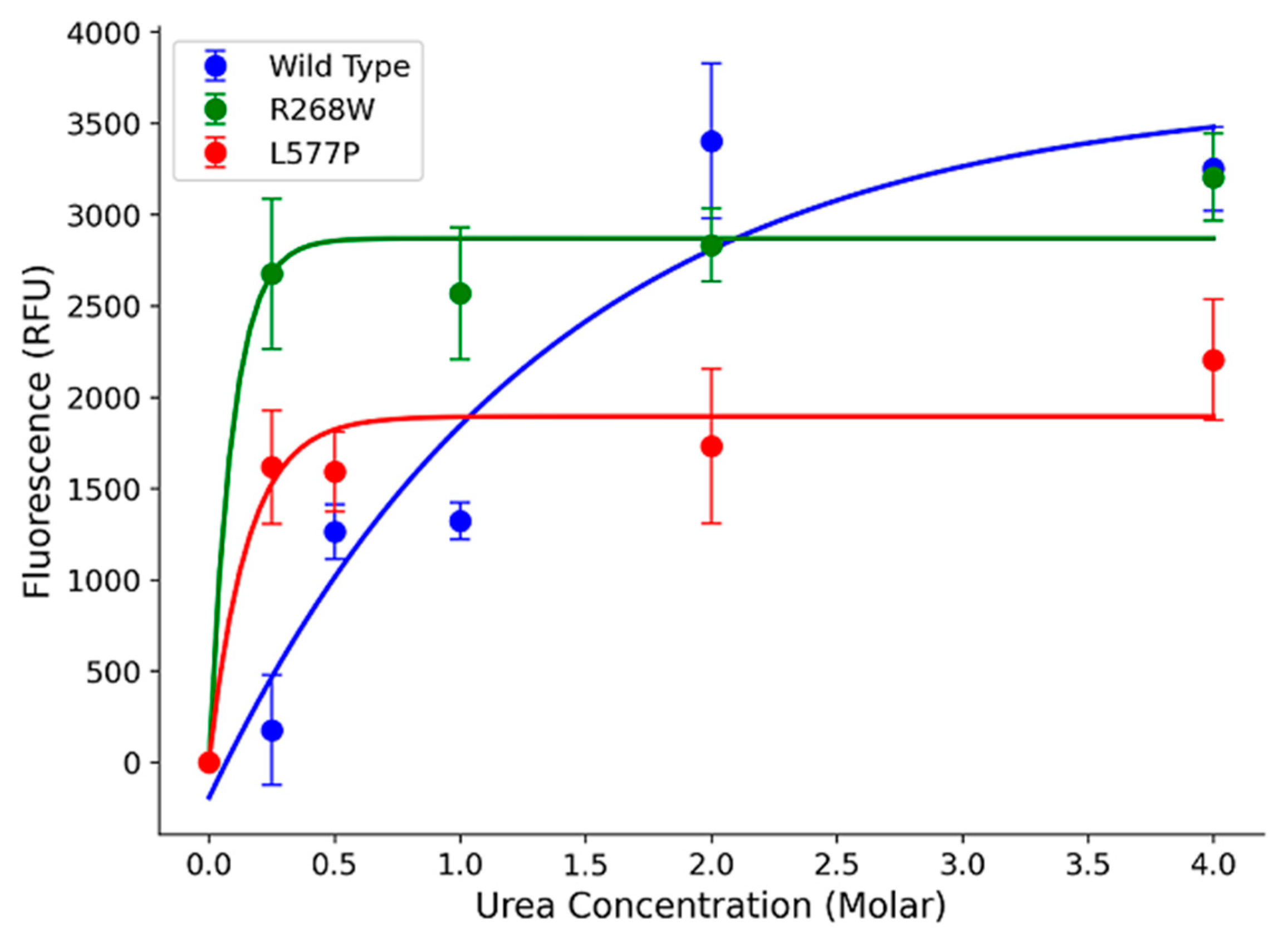 Preprints 90038 g005