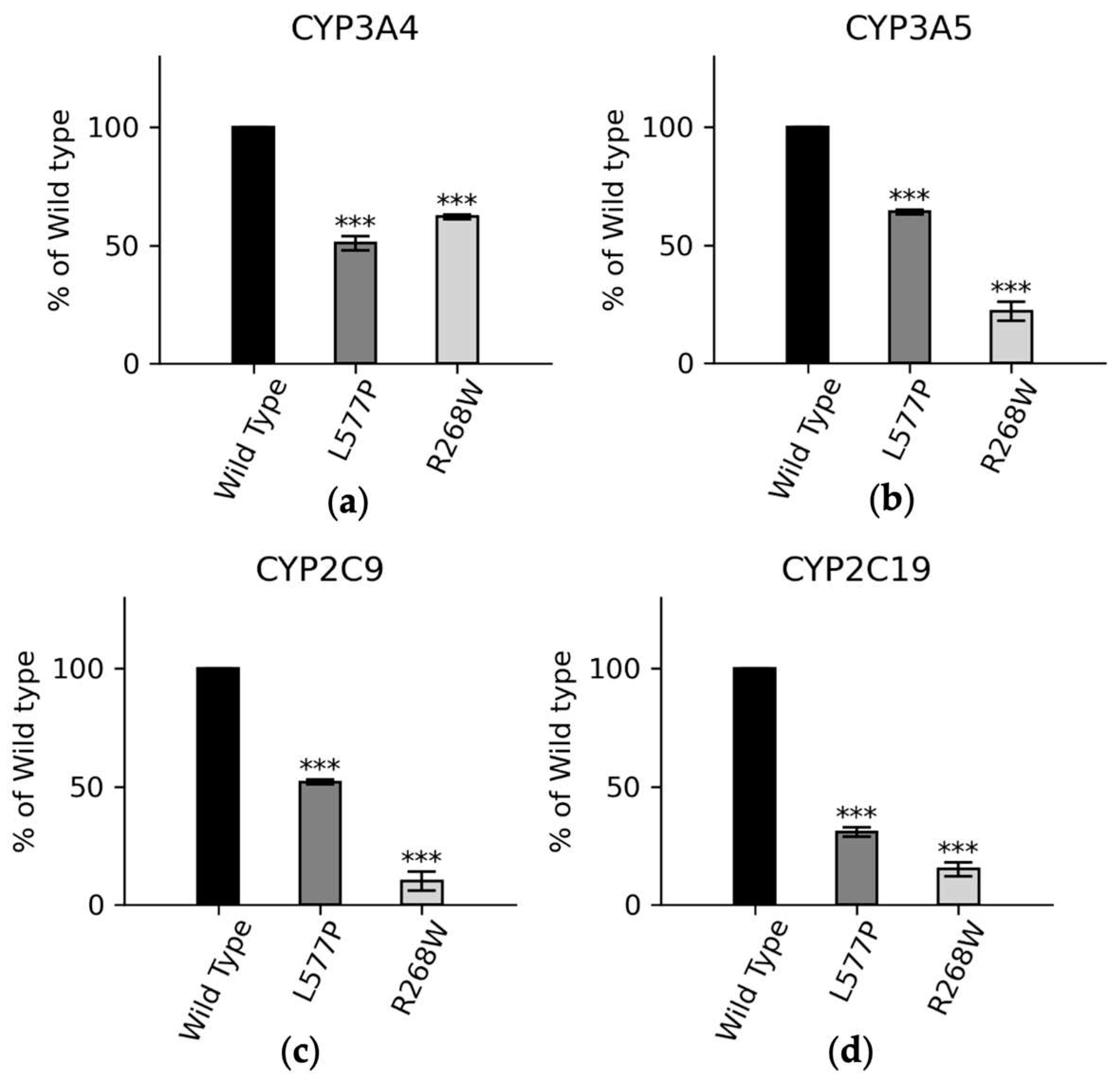 Preprints 90038 g007