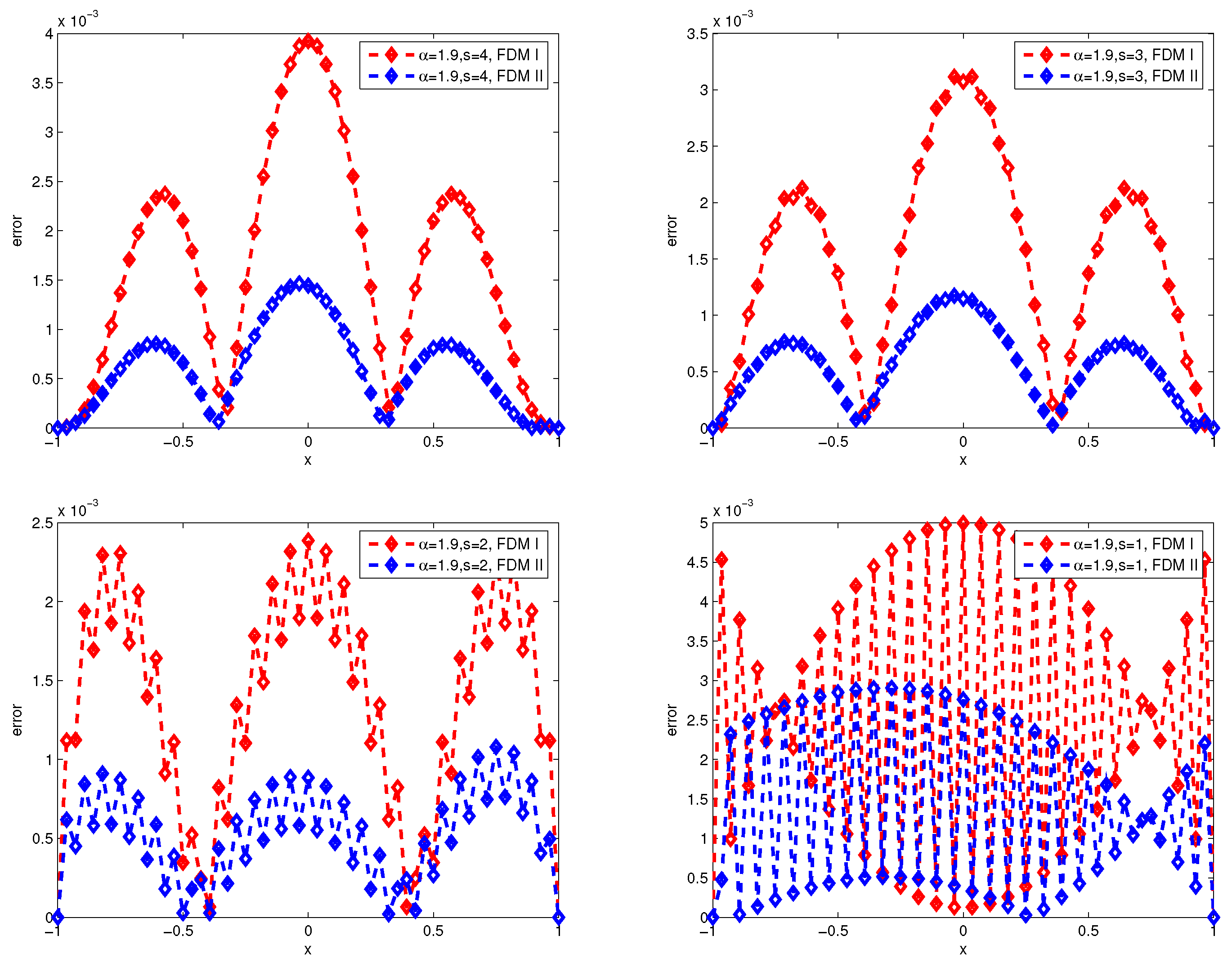 Preprints 88222 g003