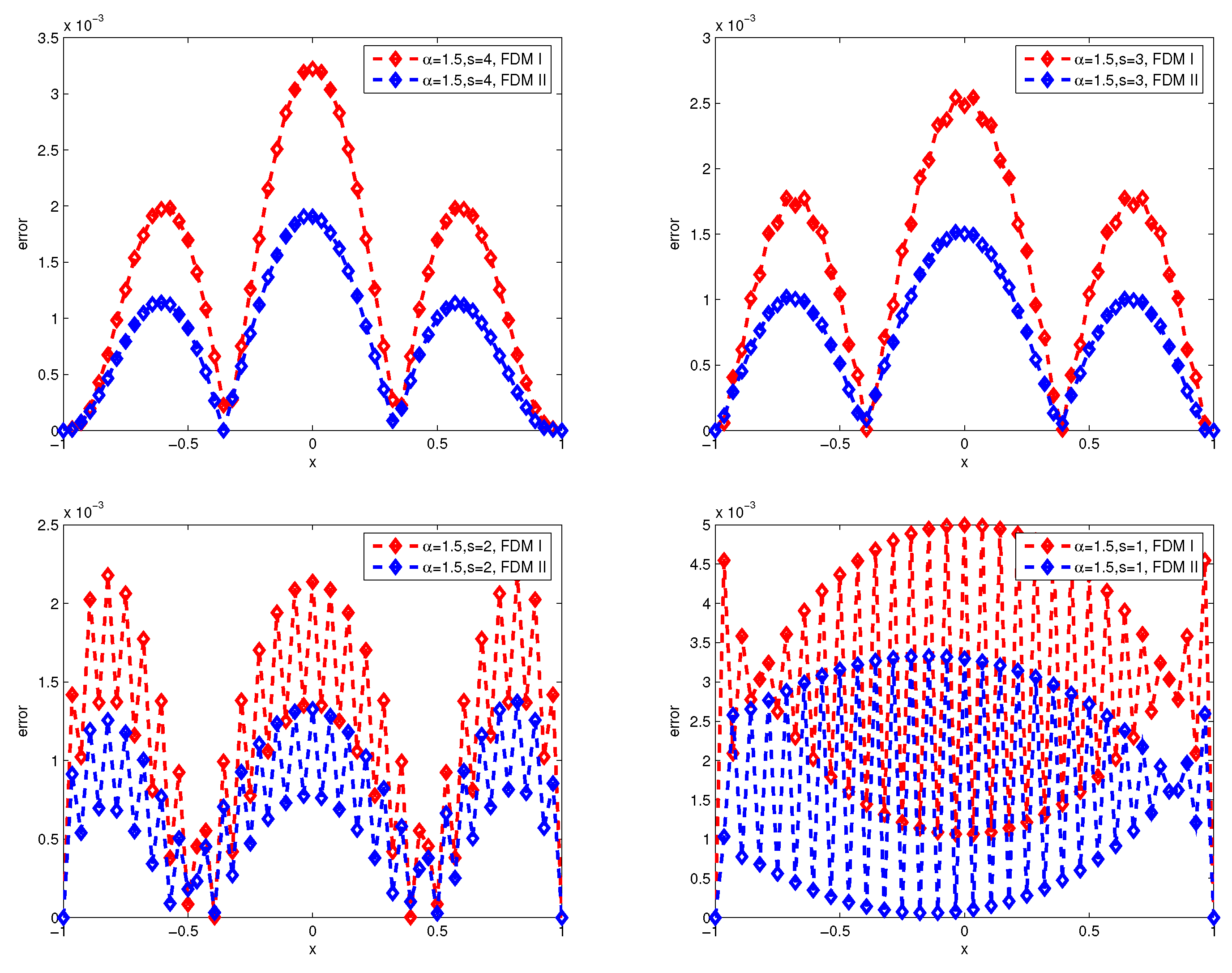 Preprints 88222 g004