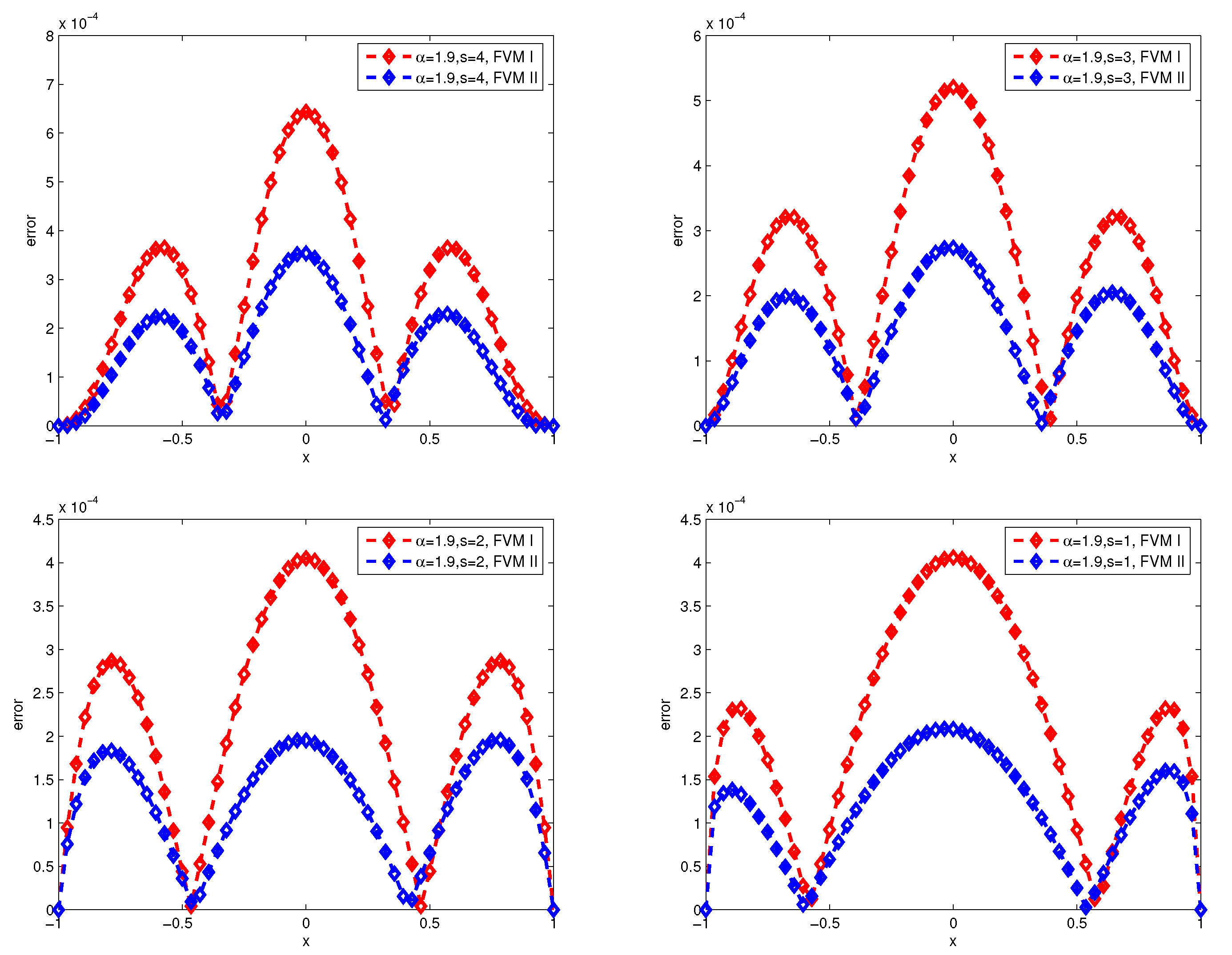 Preprints 88222 g005