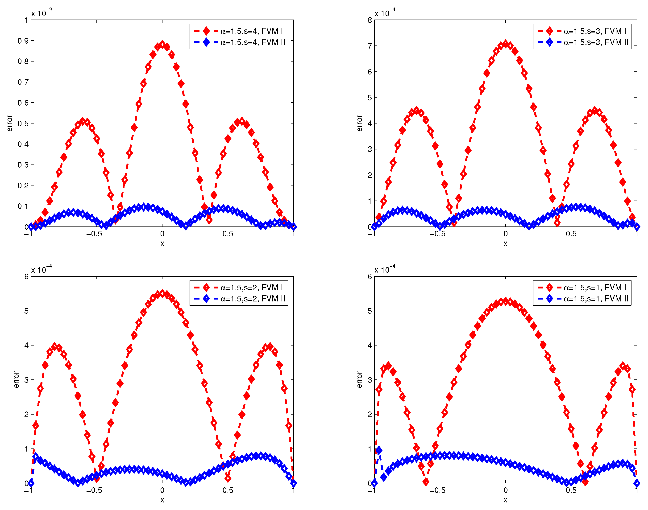 Preprints 88222 g006