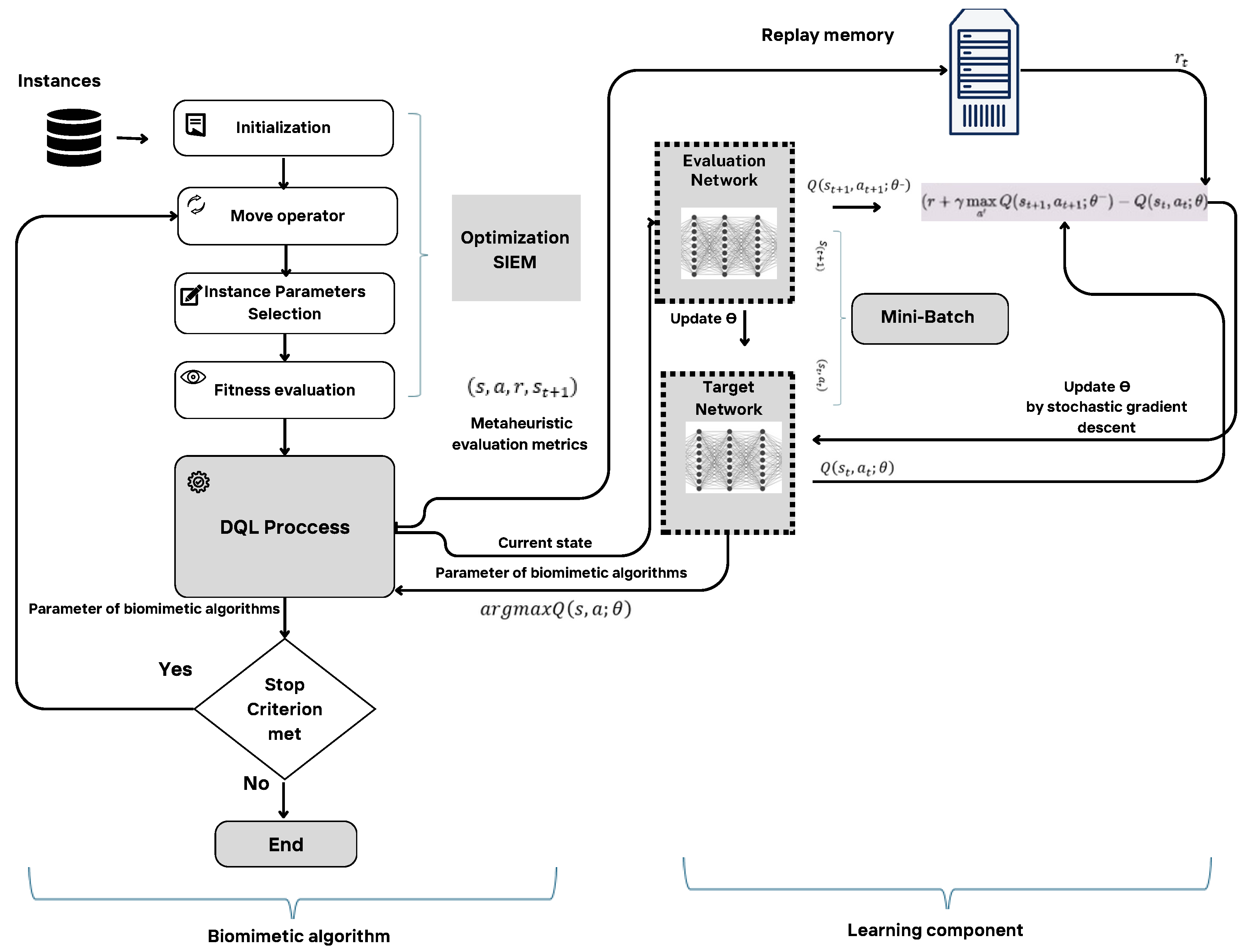 Preprints 103704 g004