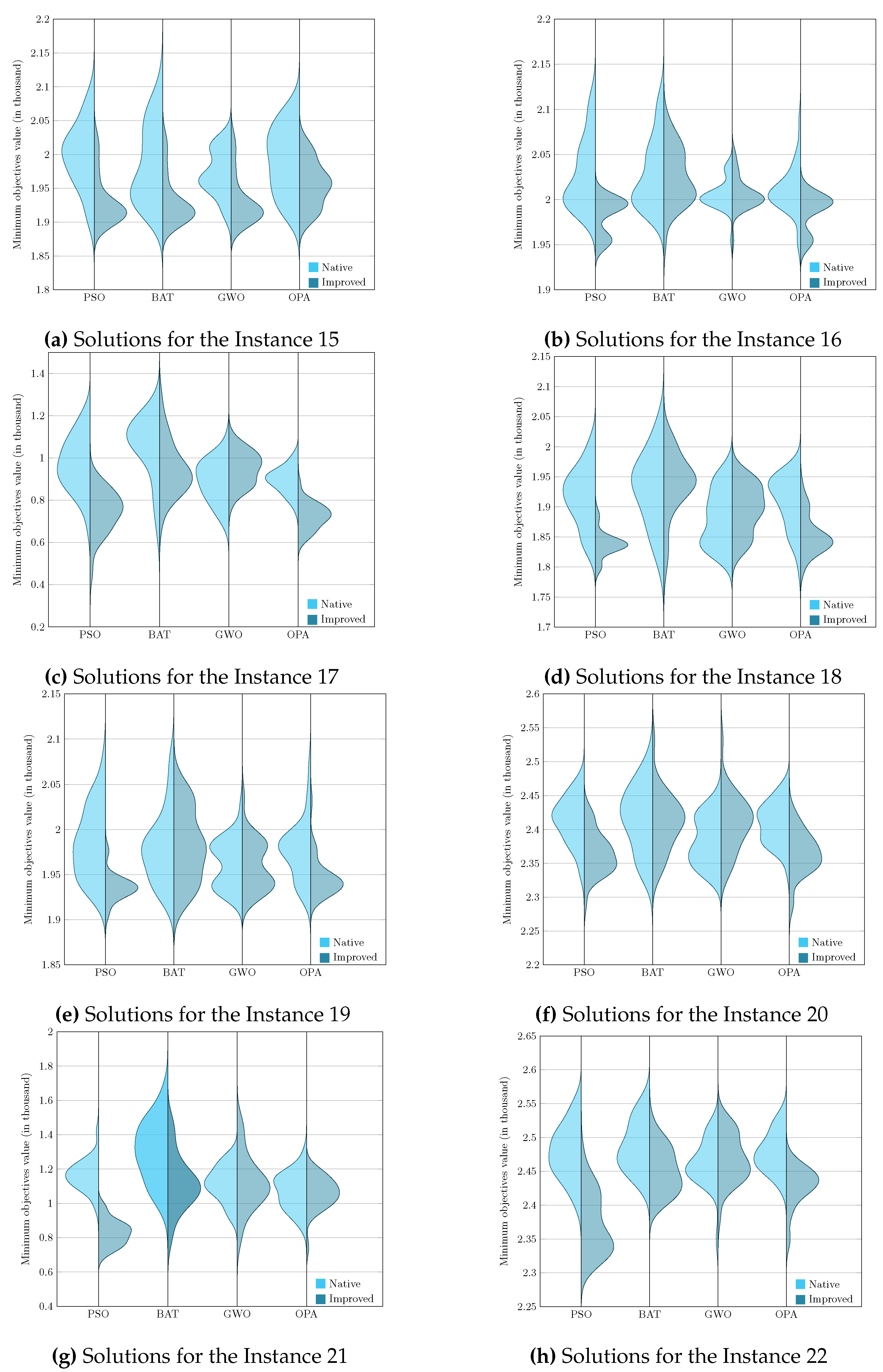 Preprints 103704 g005