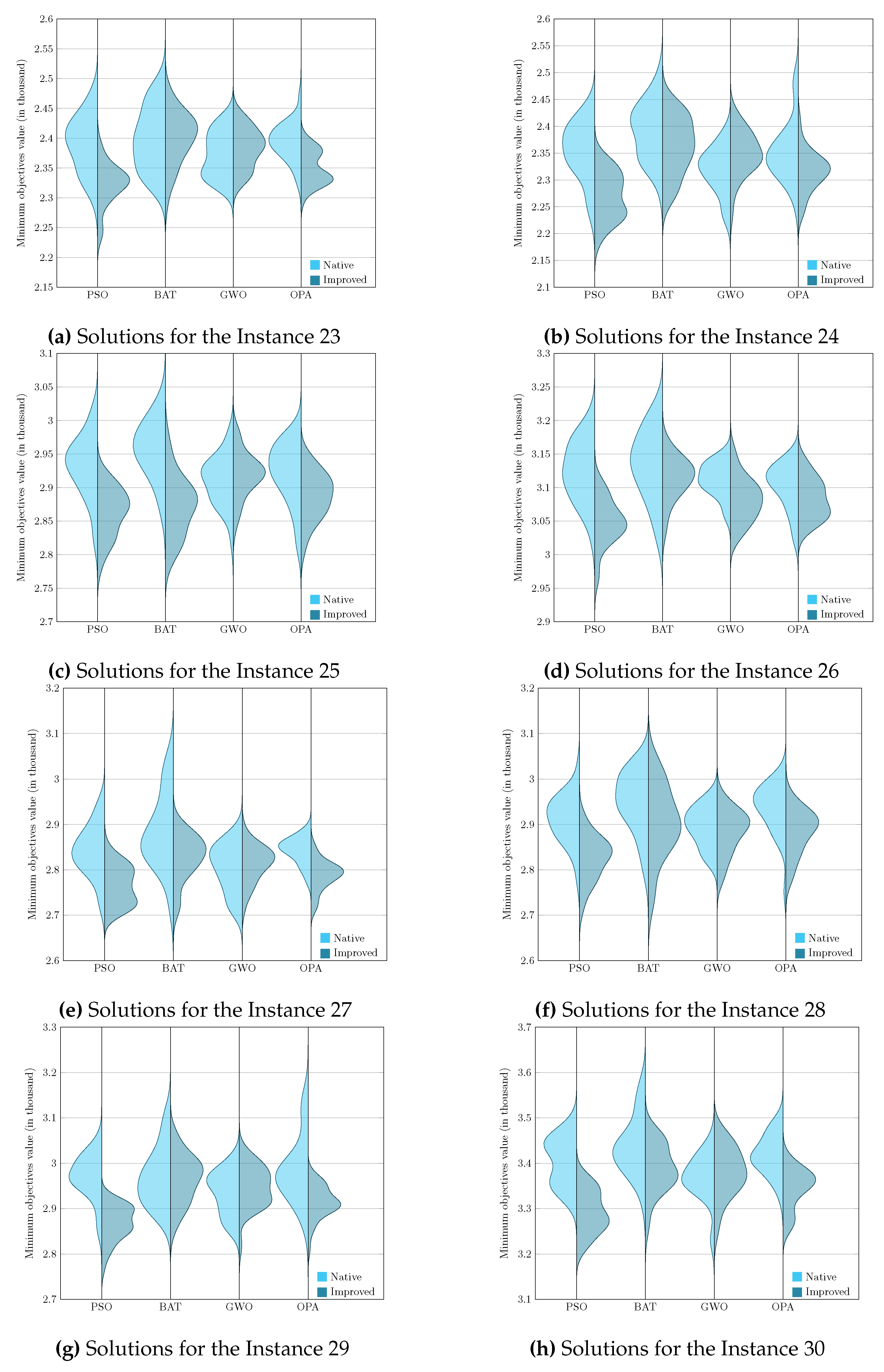 Preprints 103704 g006