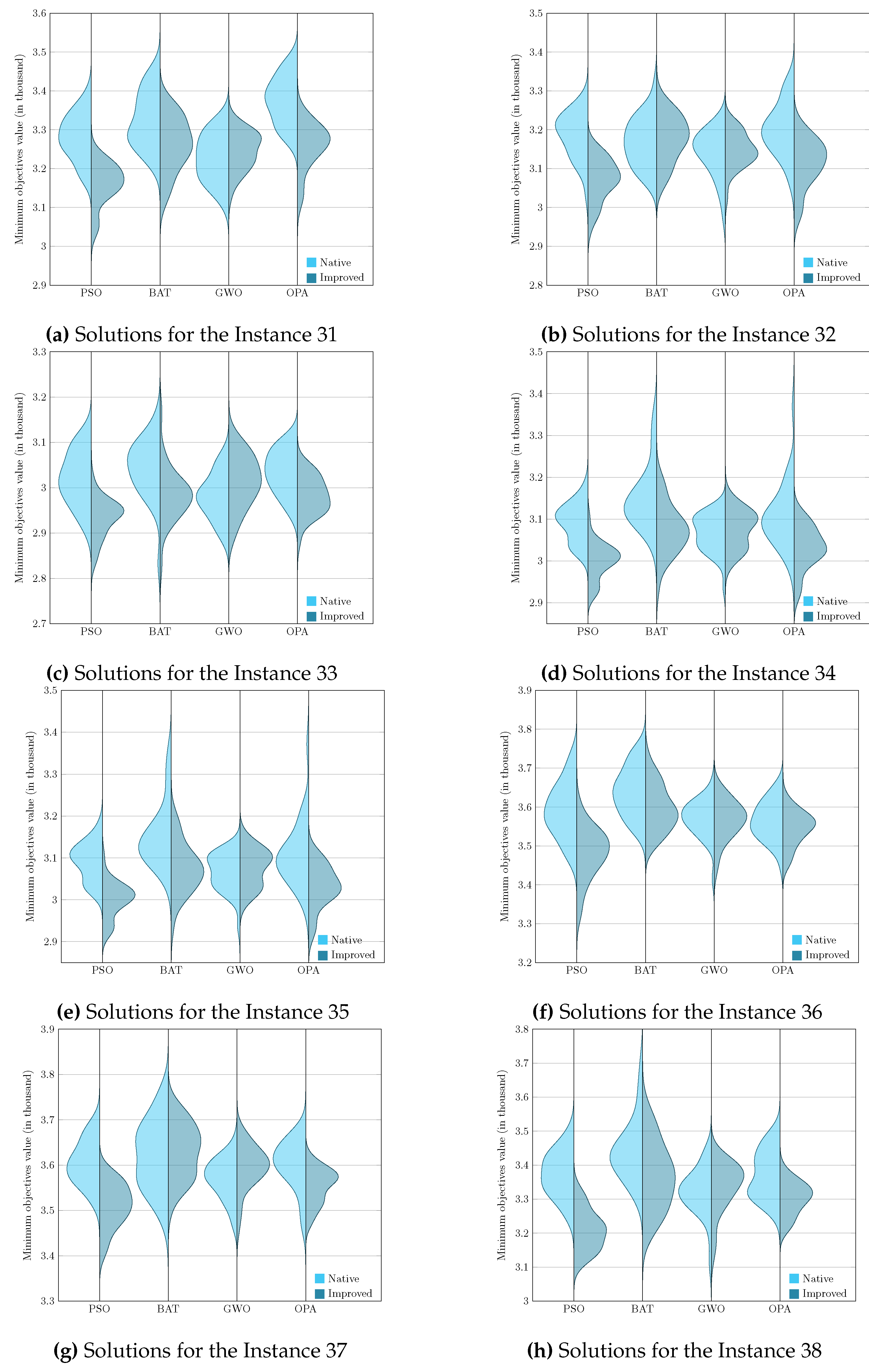 Preprints 103704 g007