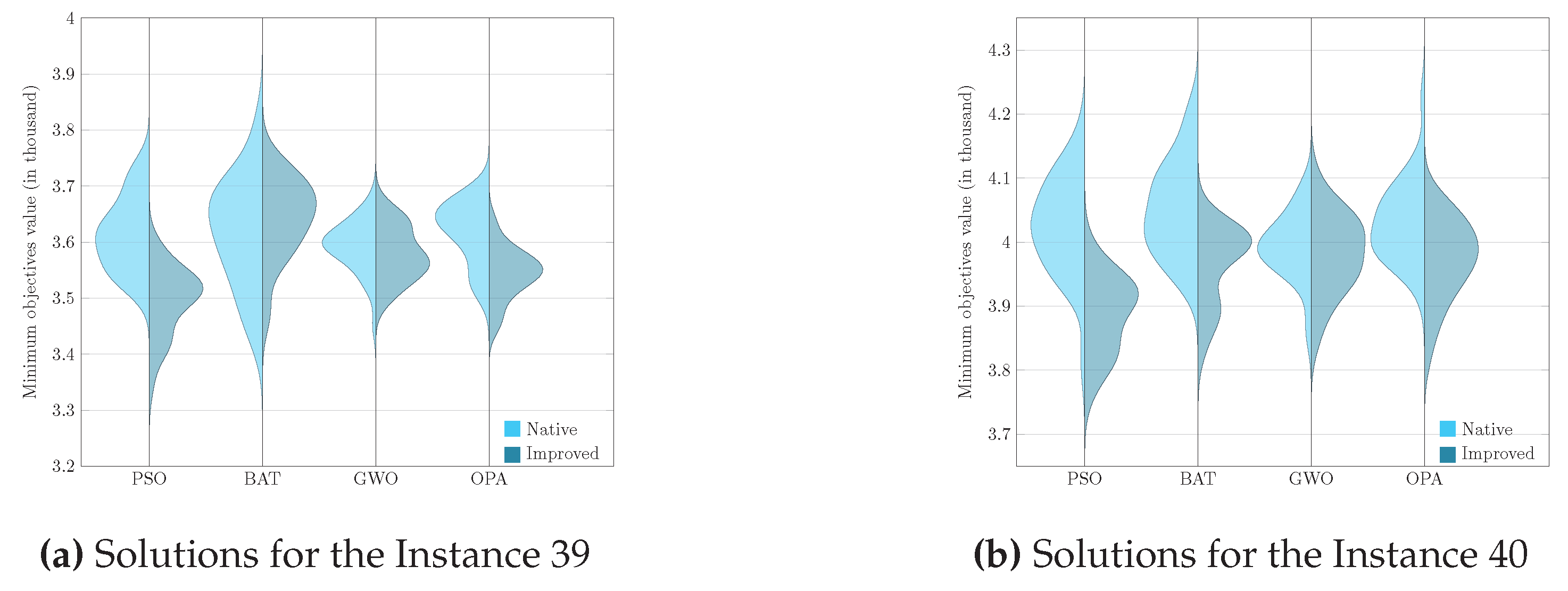 Preprints 103704 g008