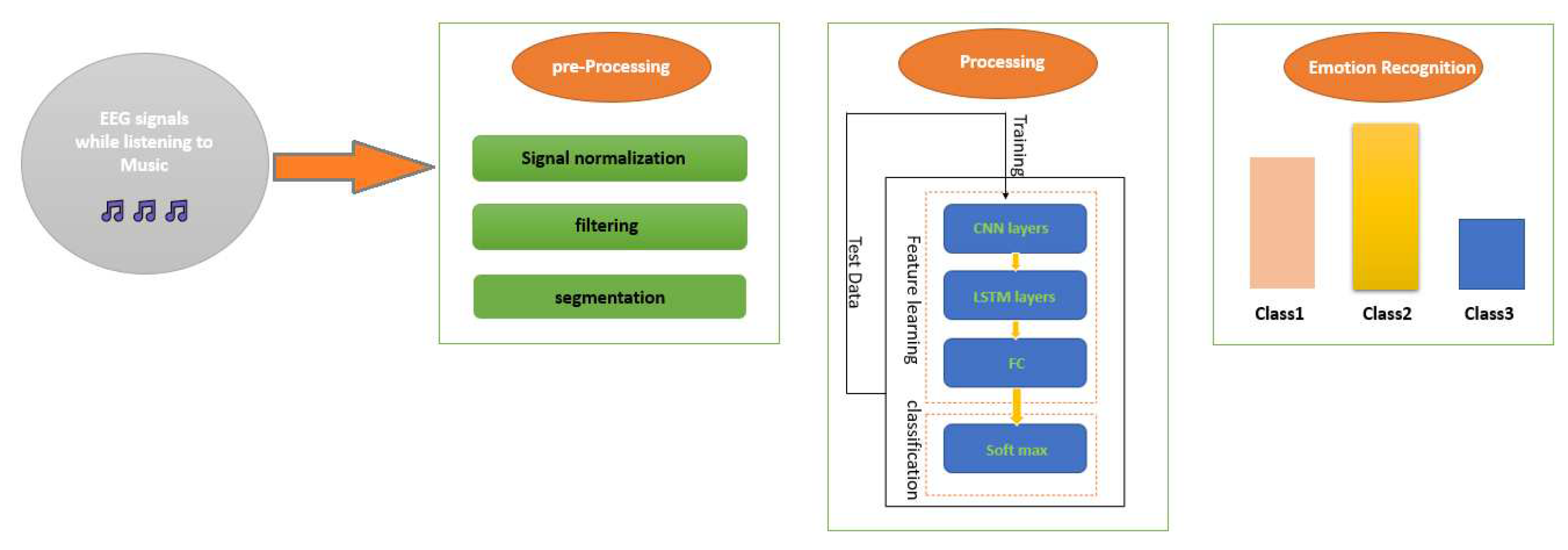 Preprints 79206 g003