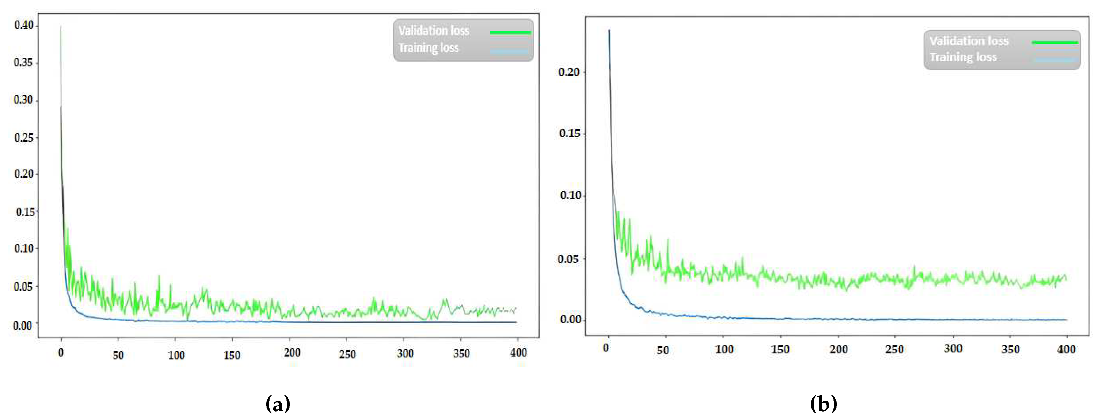 Preprints 79206 g008