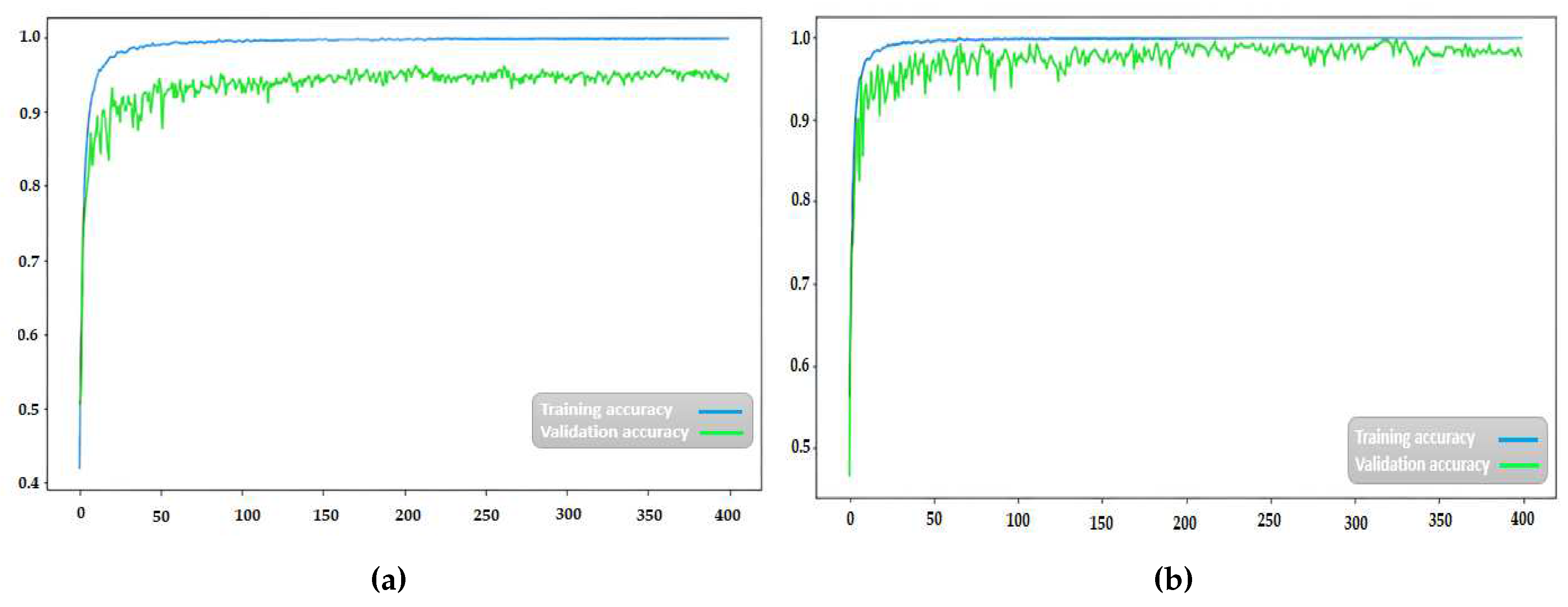 Preprints 79206 g009