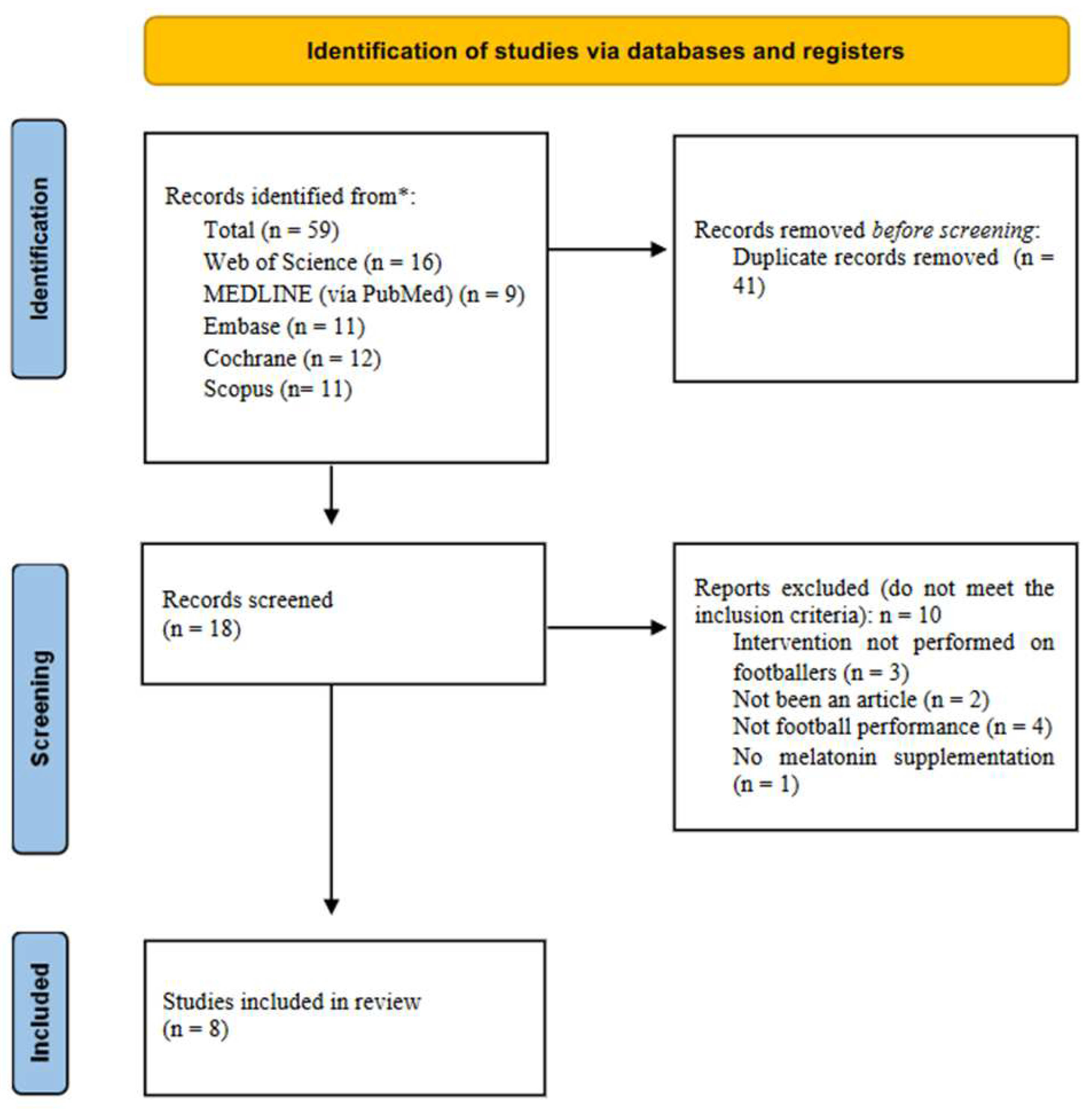 Preprints 84786 g001