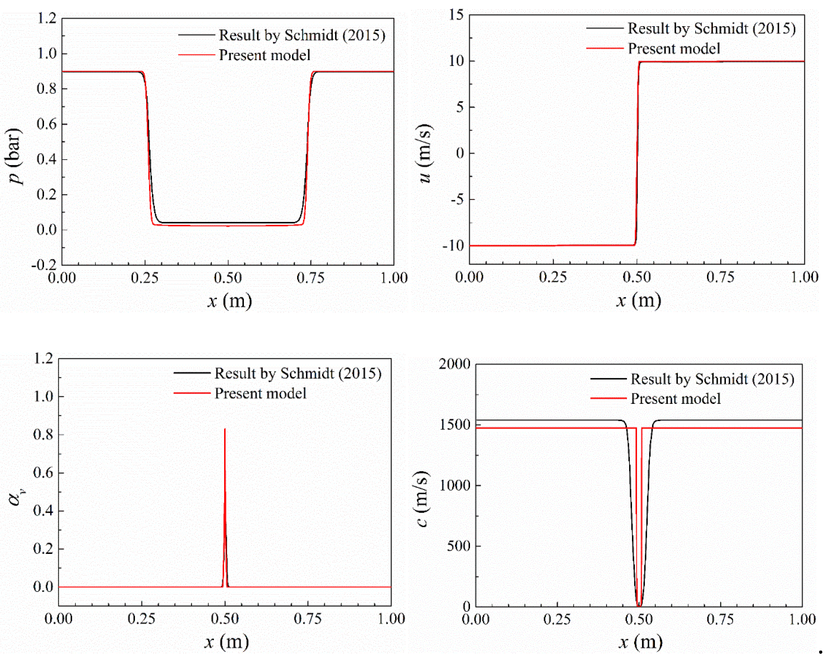 Preprints 114062 g002