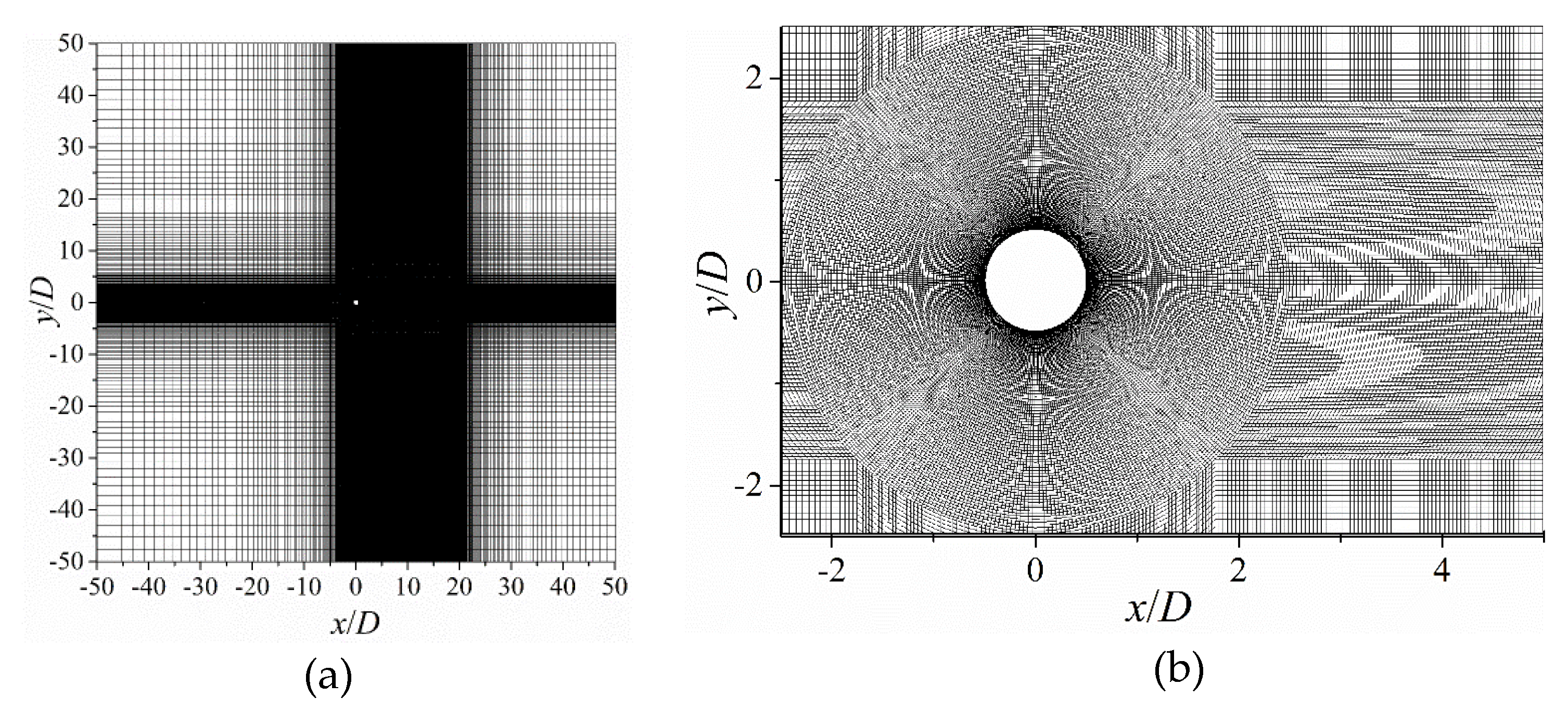 Preprints 114062 g003