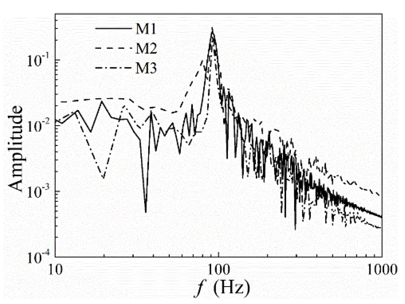 Preprints 114062 g010