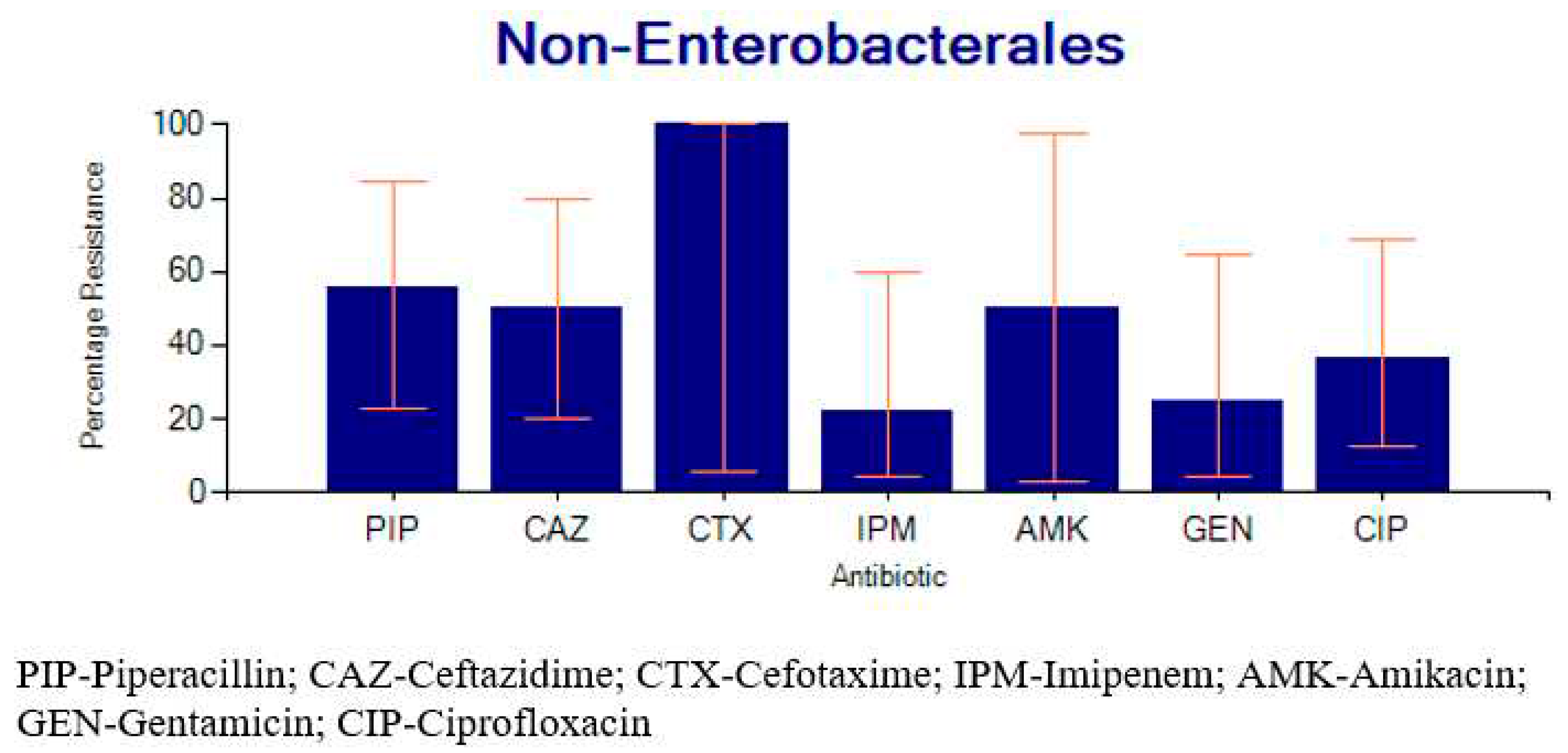 Preprints 98096 g002