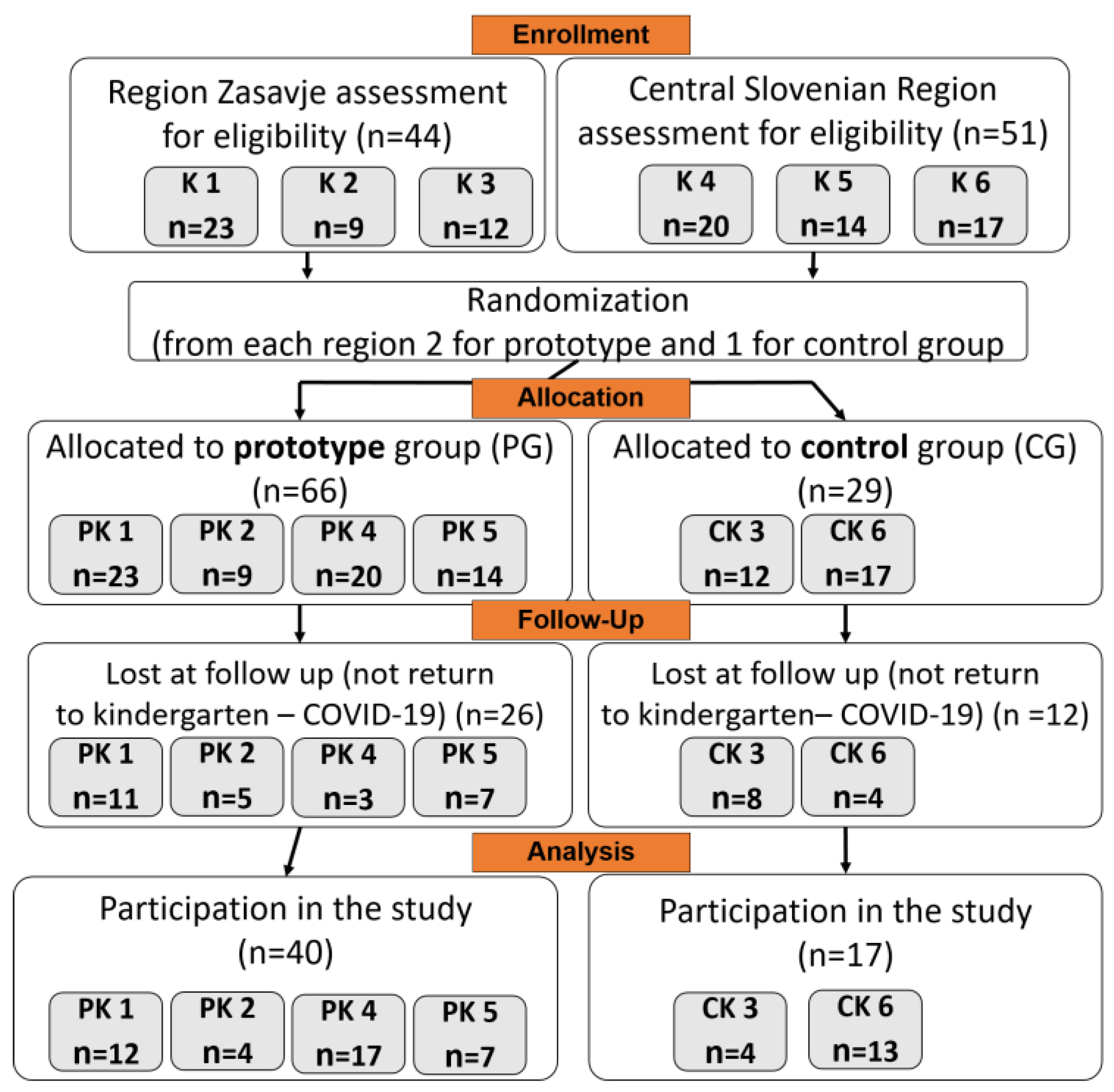 Preprints 80072 g001