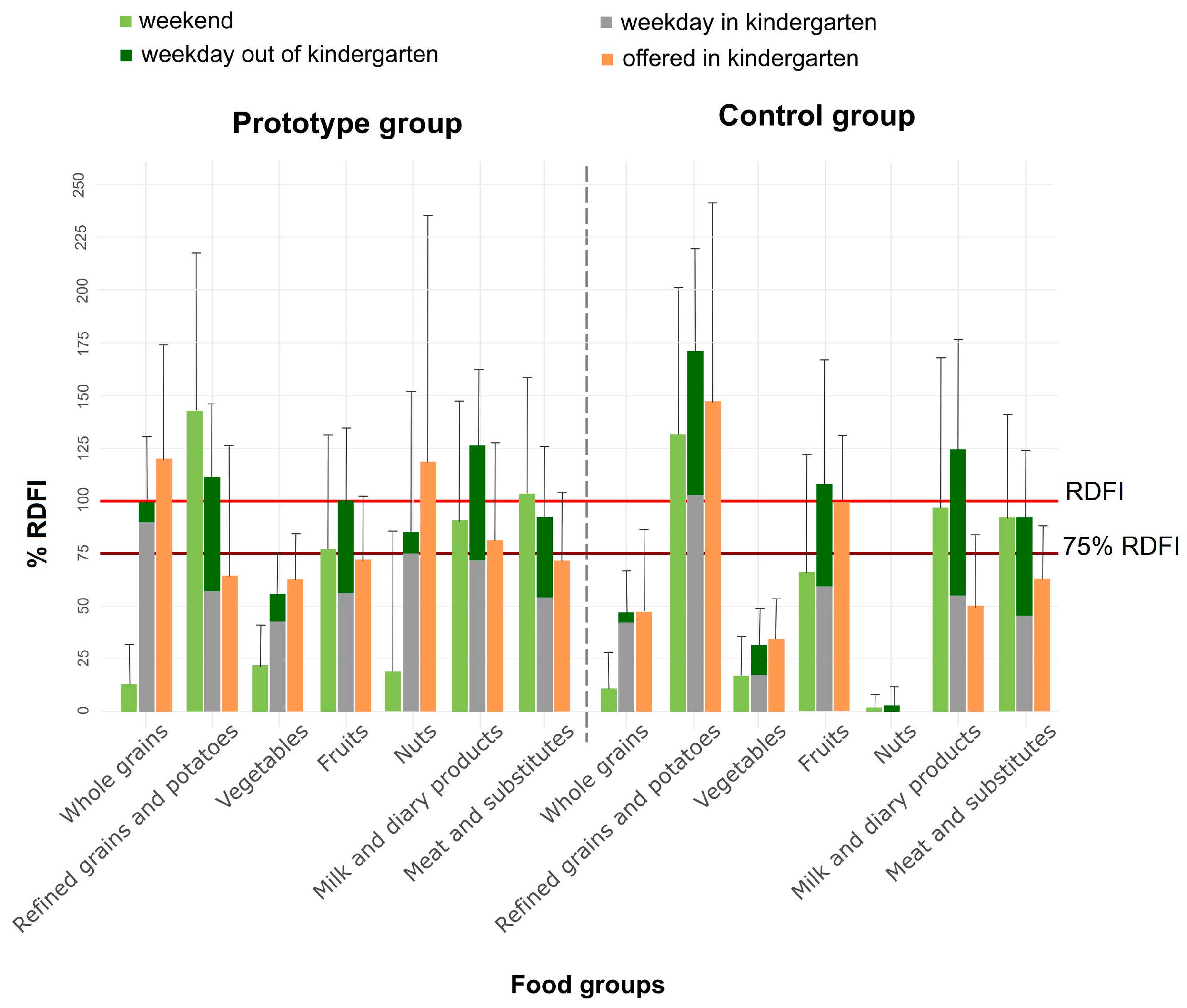 Preprints 80072 g002